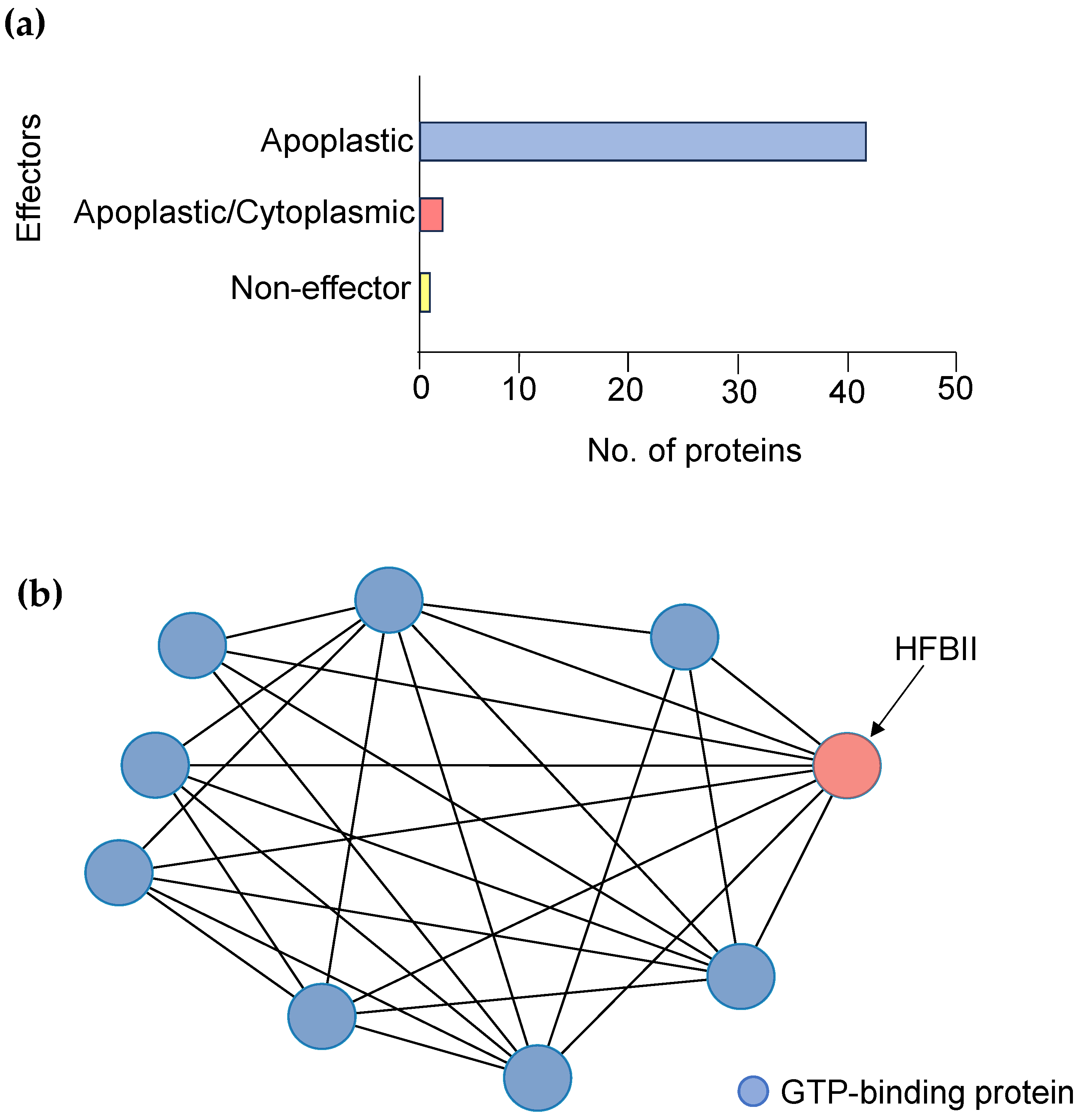 Microorganisms 11 02632 g006