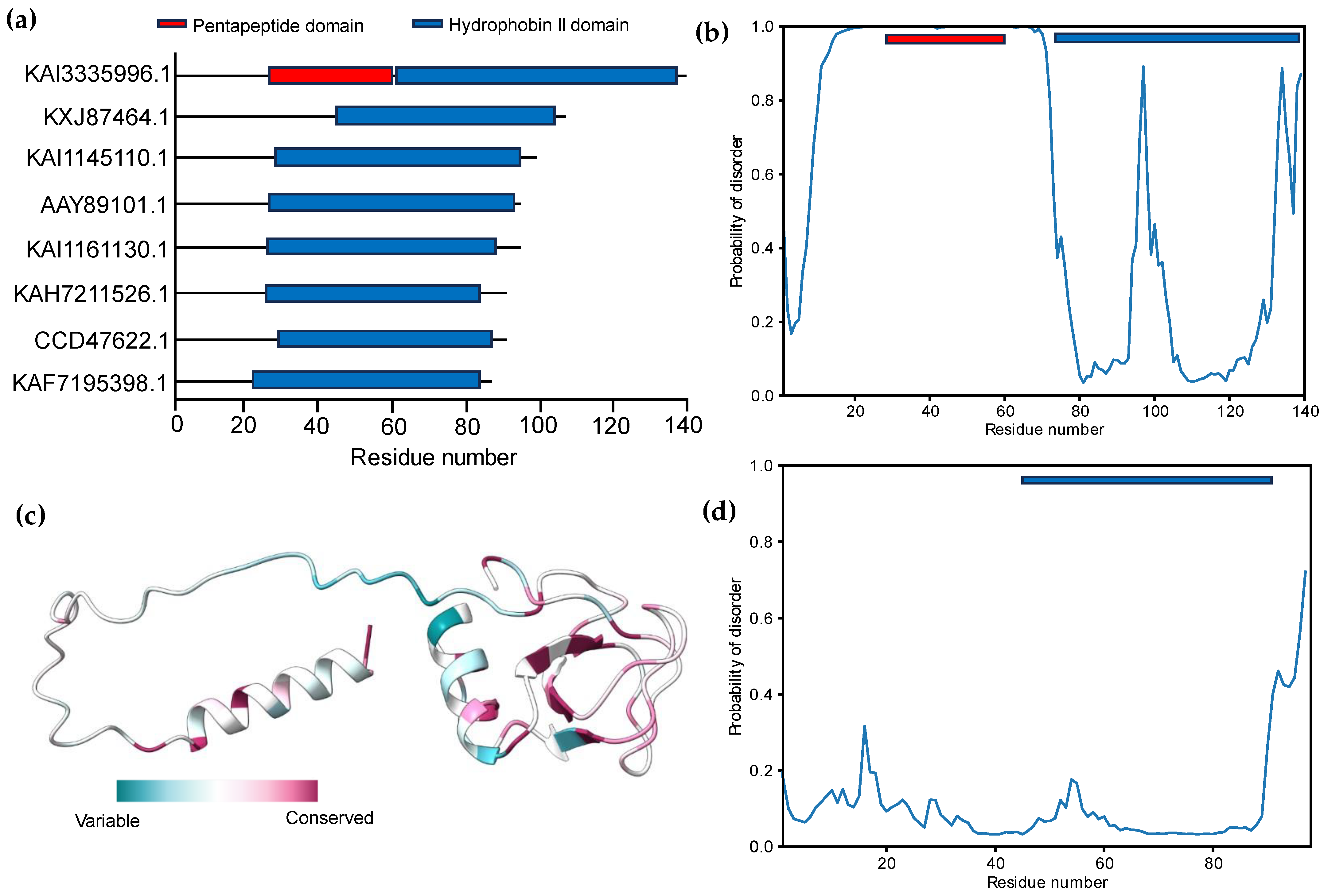 Microorganisms 11 02632 g007