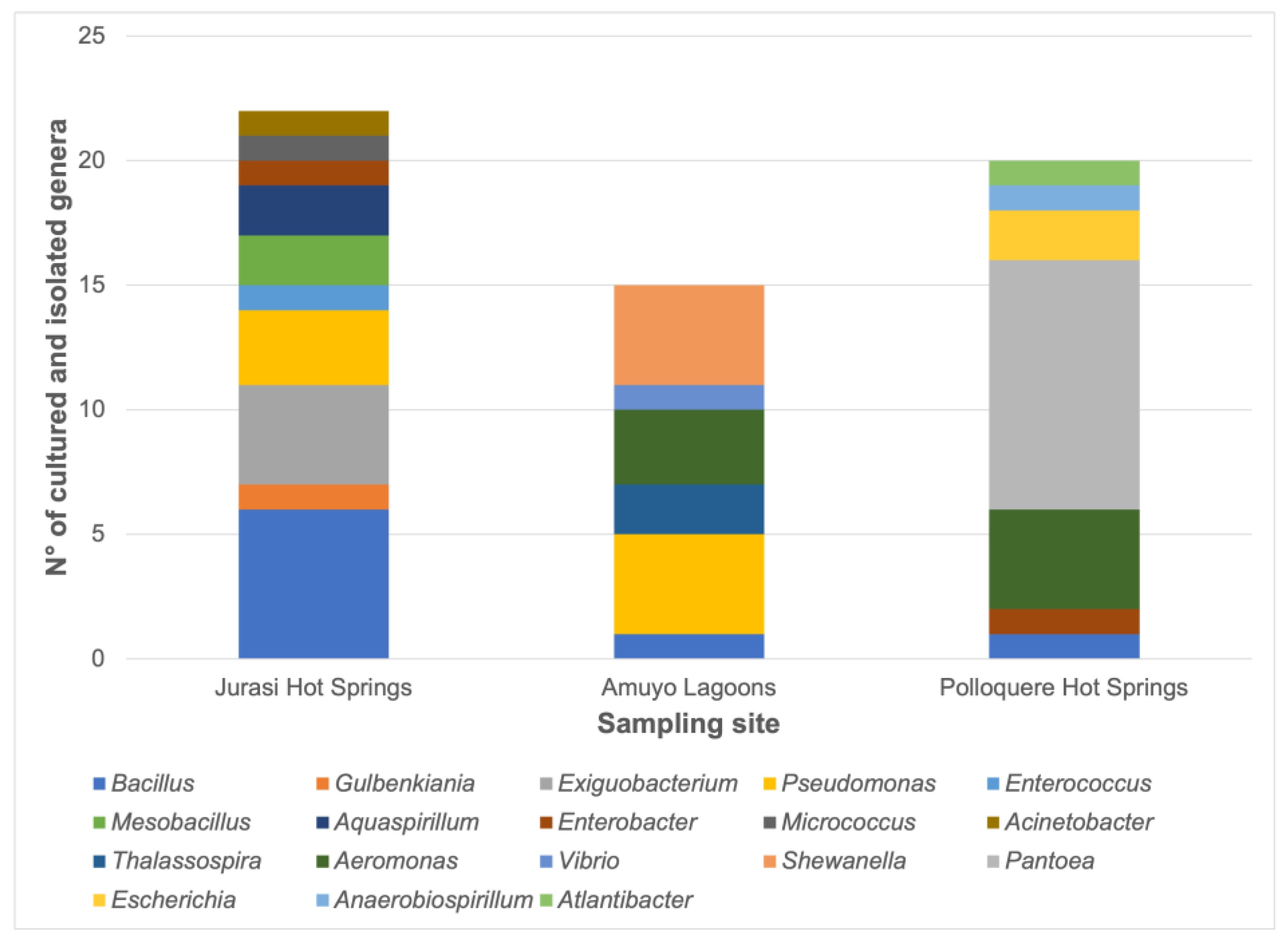Microorganisms 11 02635 g002