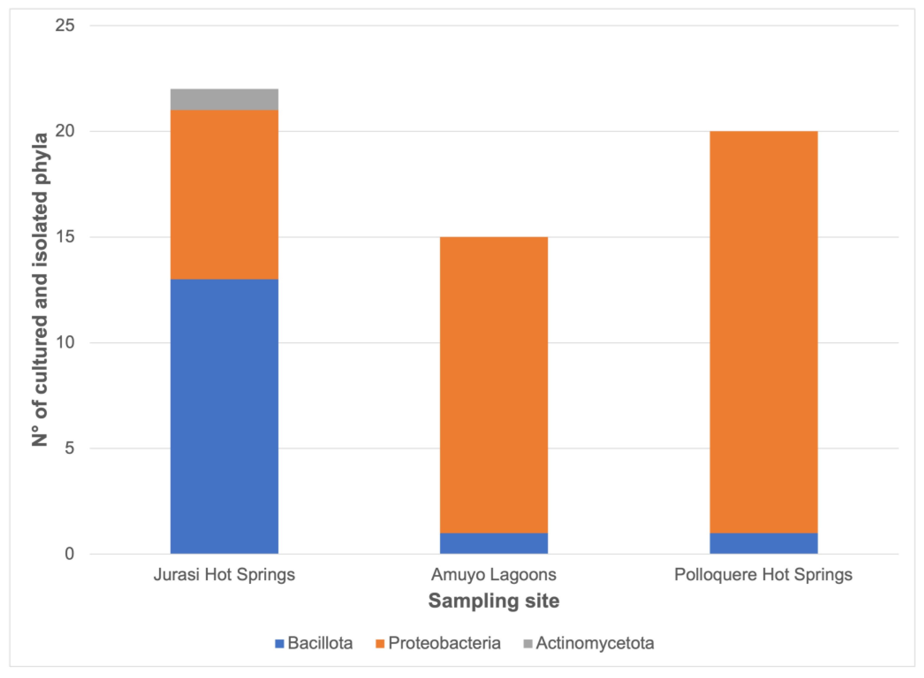 Microorganisms 11 02635 g004