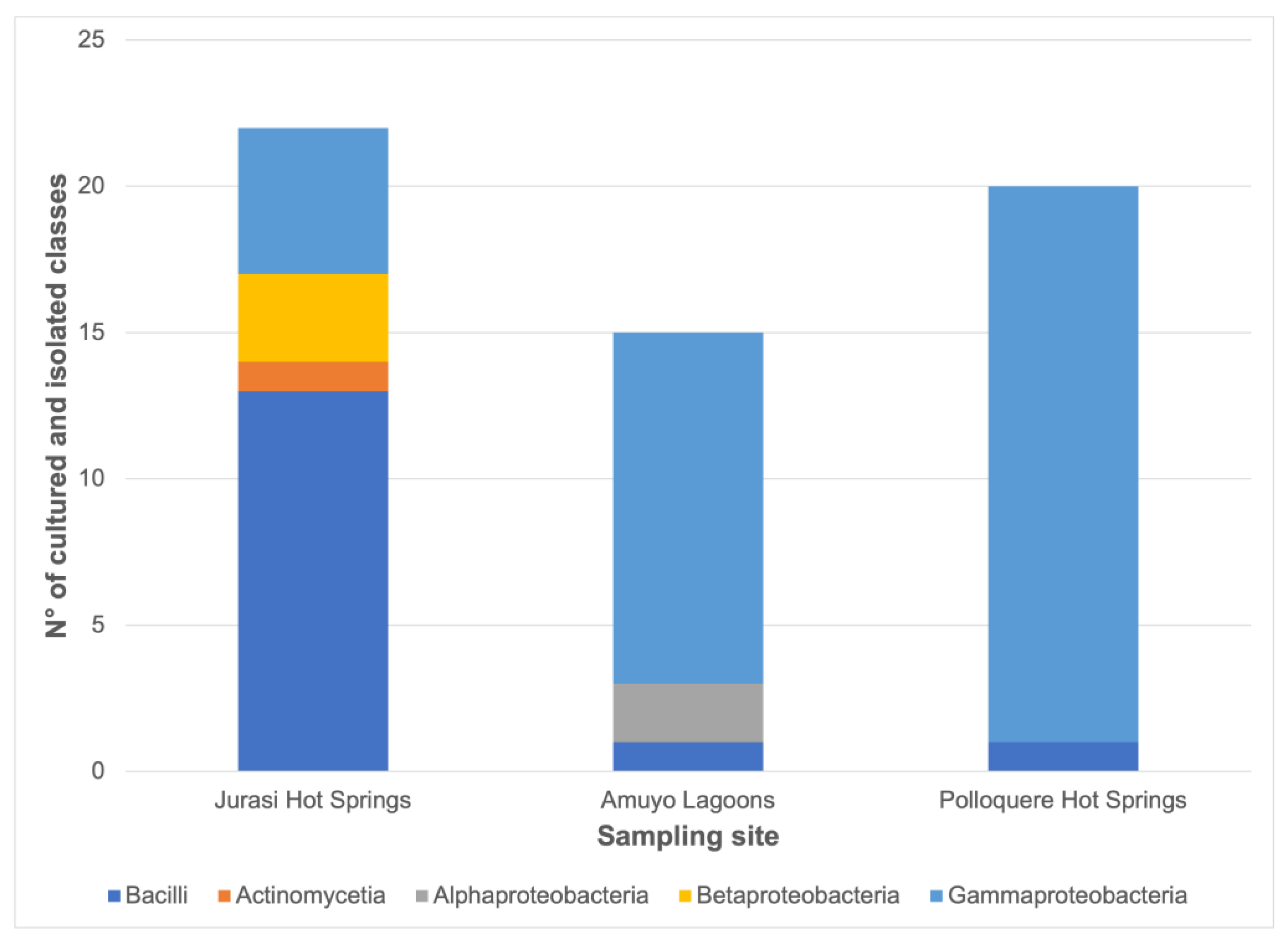 Microorganisms 11 02635 g005