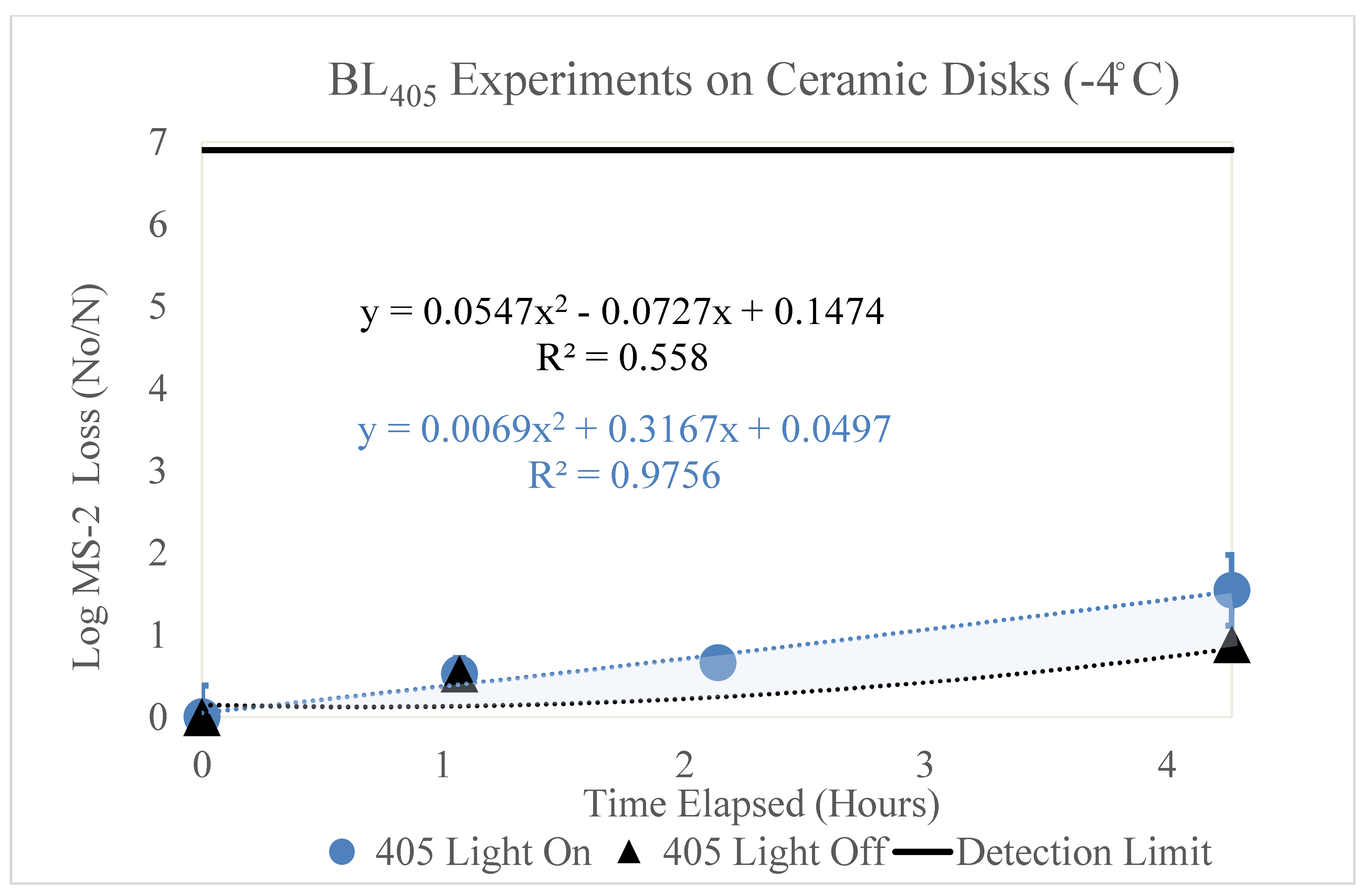 Microorganisms 11 02638 g003