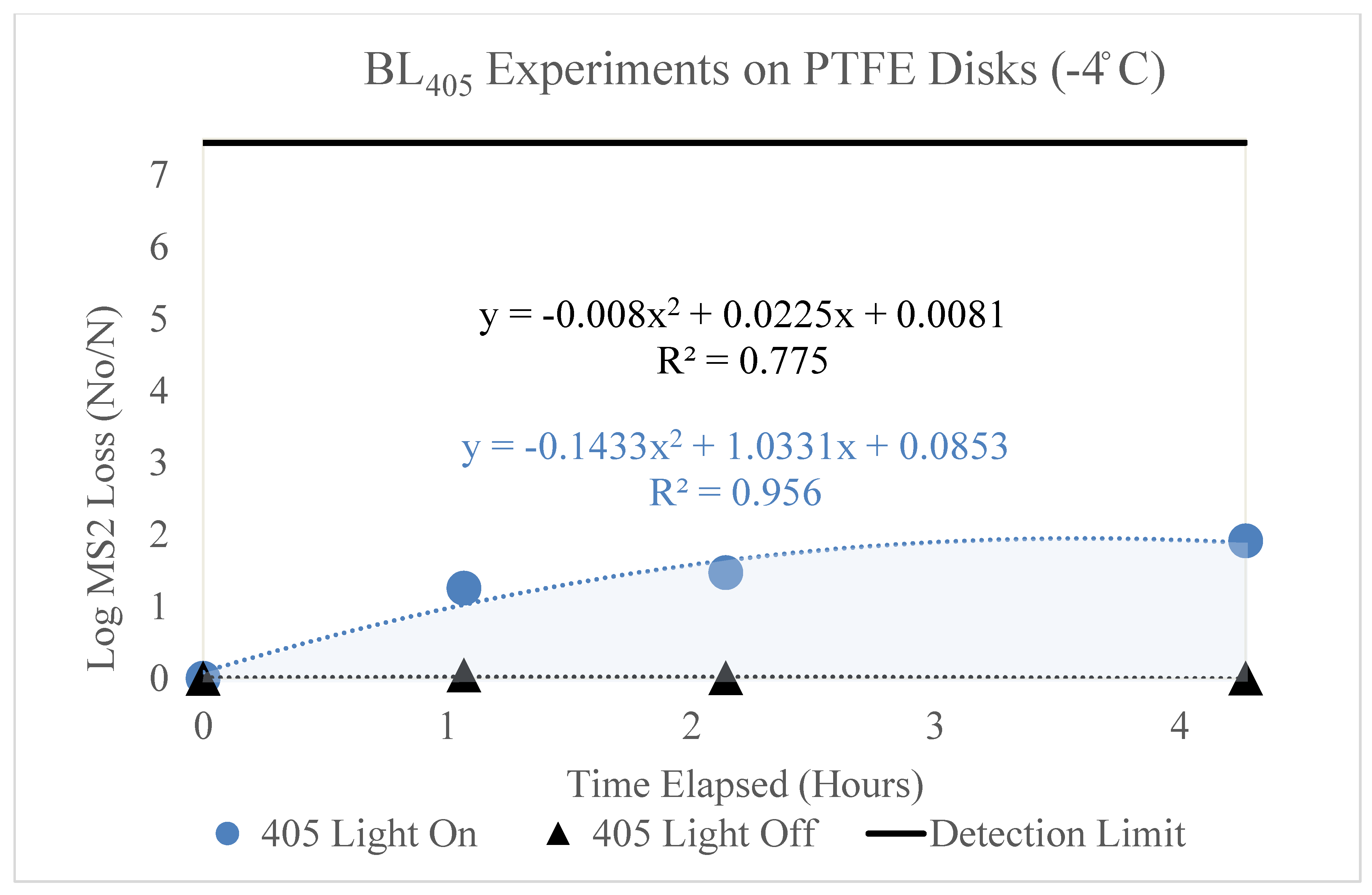 Microorganisms 11 02638 g005
