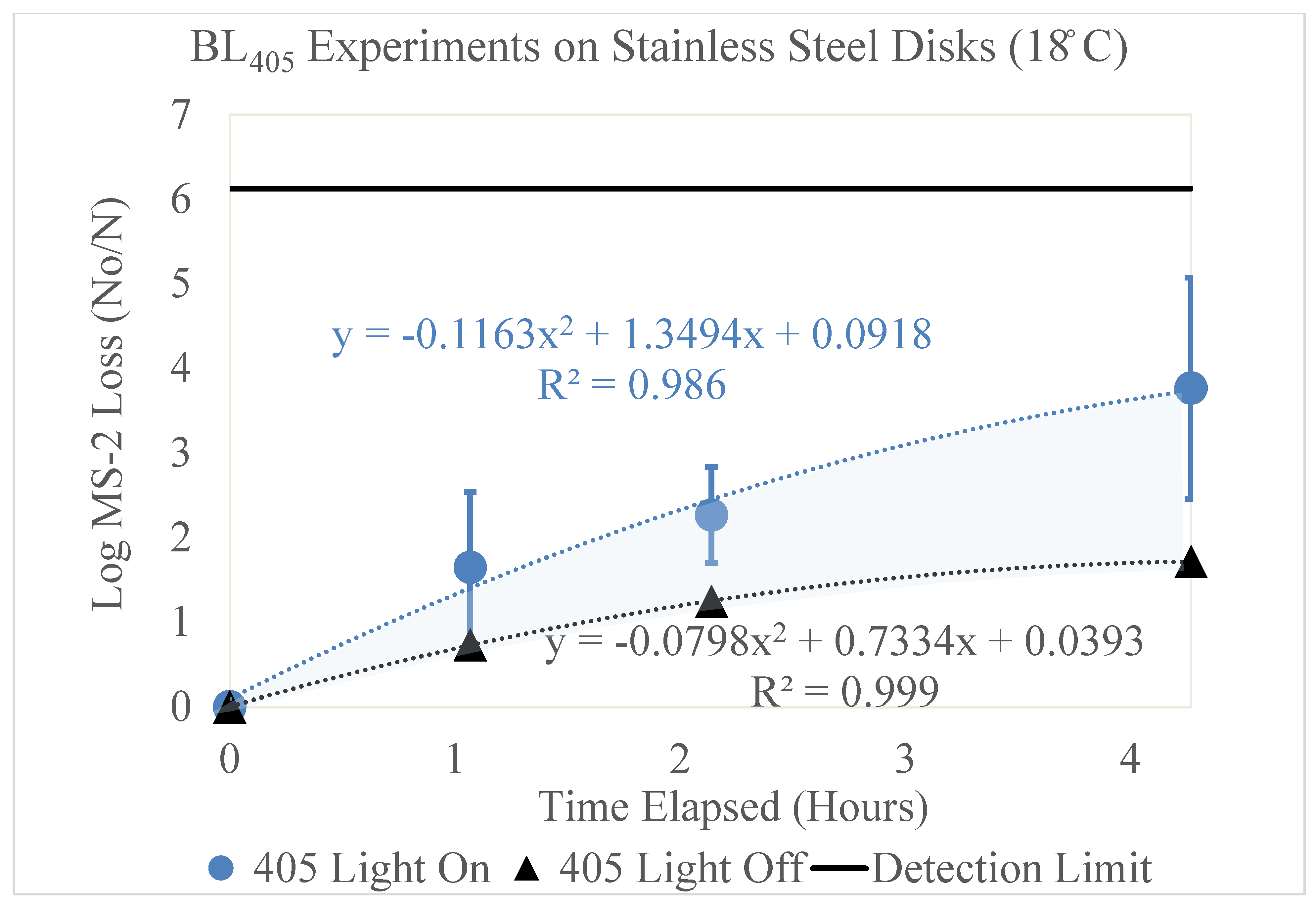 Microorganisms 11 02638 g006
