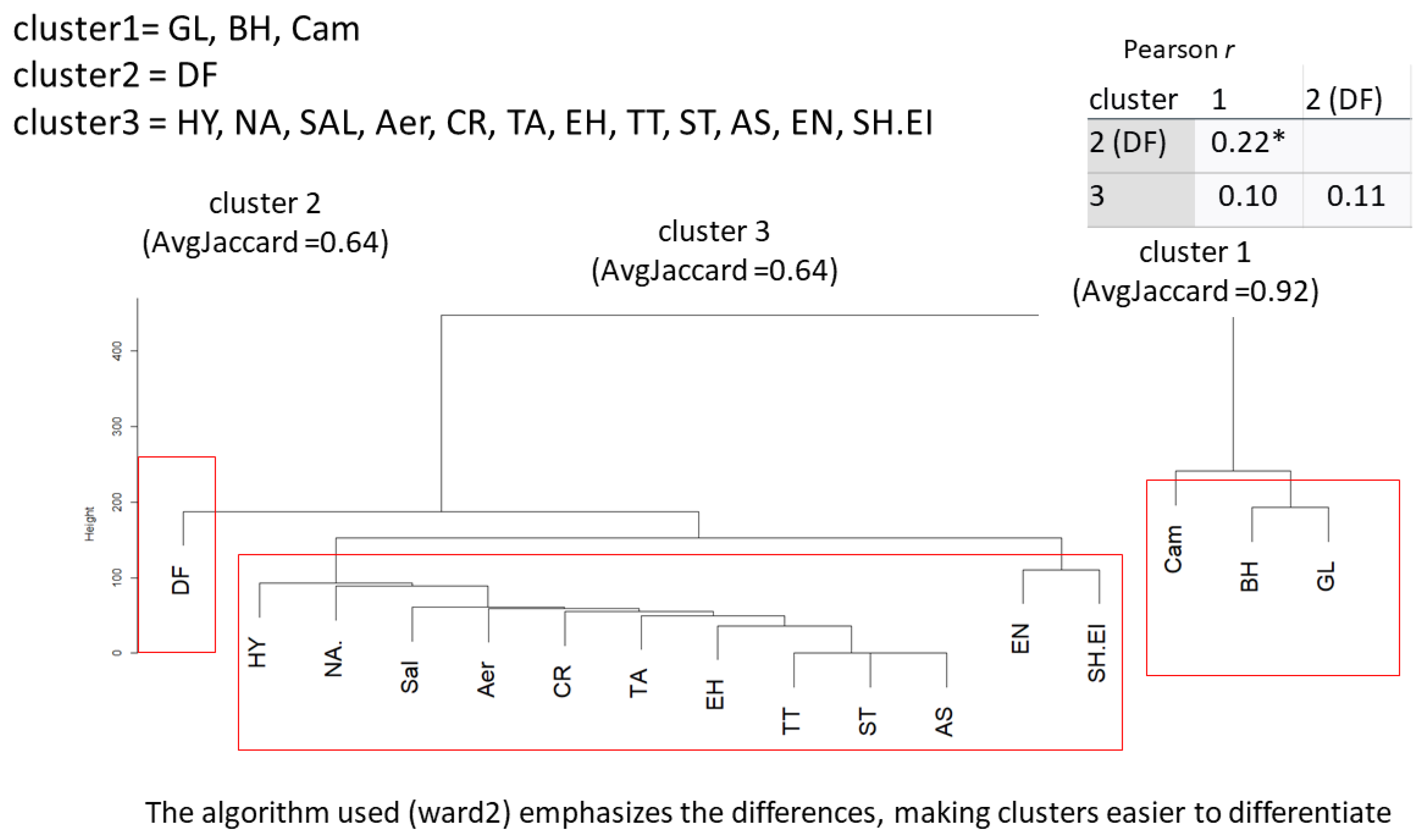 Microorganisms 11 02642 g002