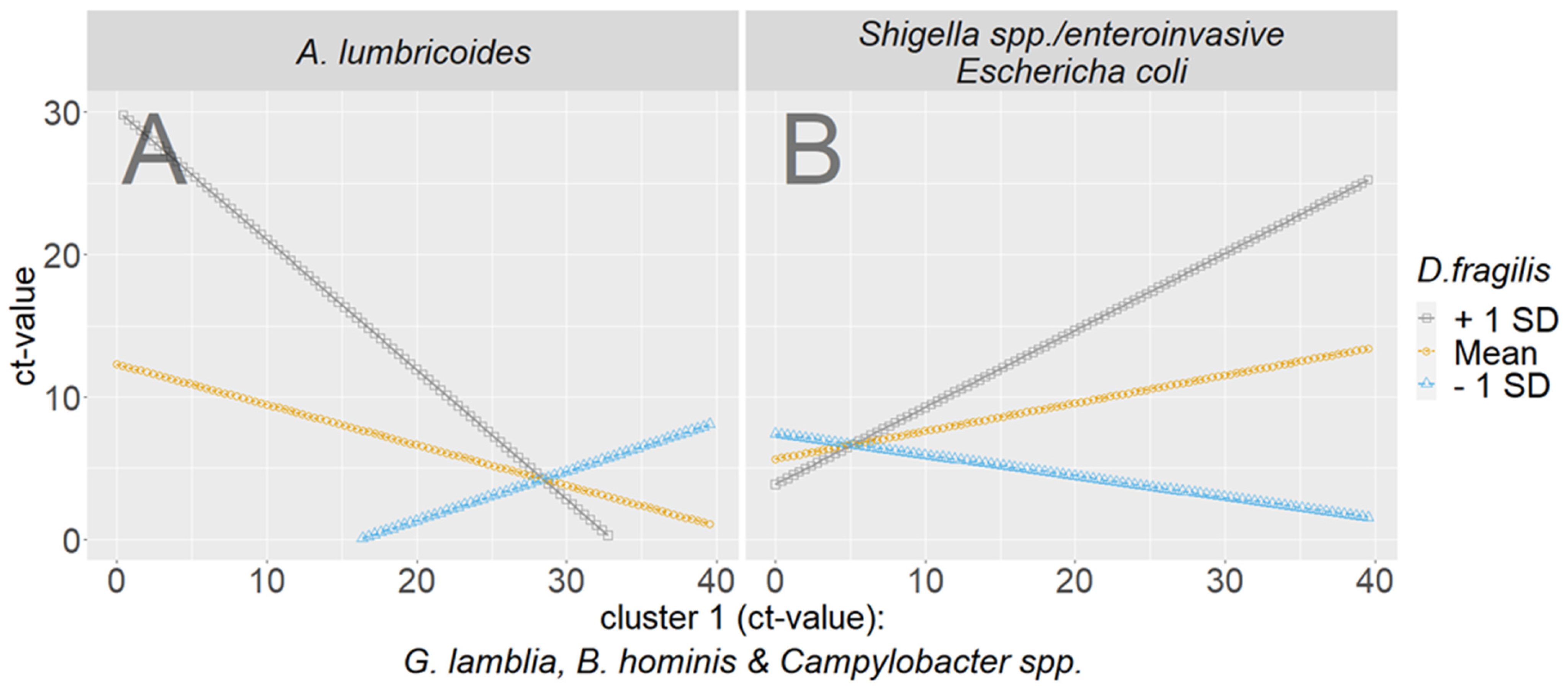 Microorganisms 11 02642 g003