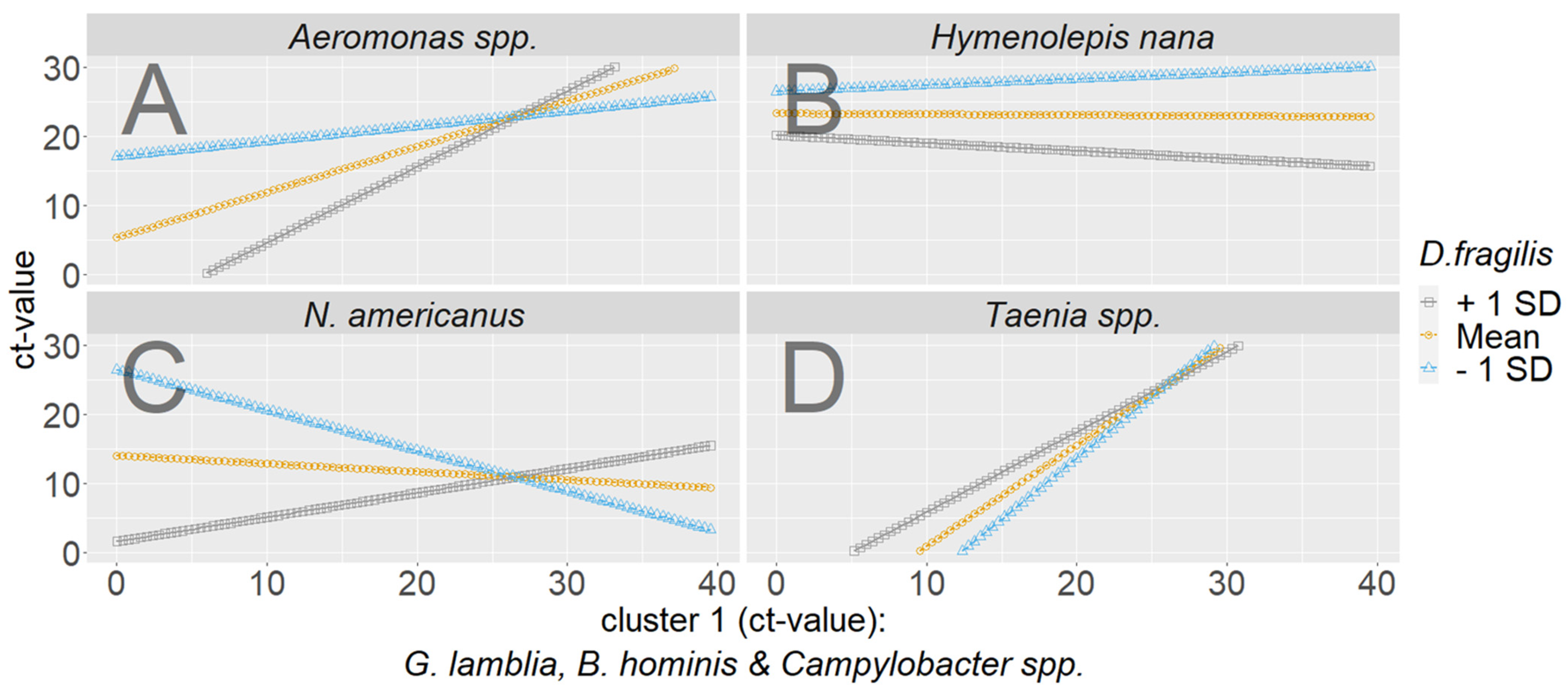 Microorganisms 11 02642 g004