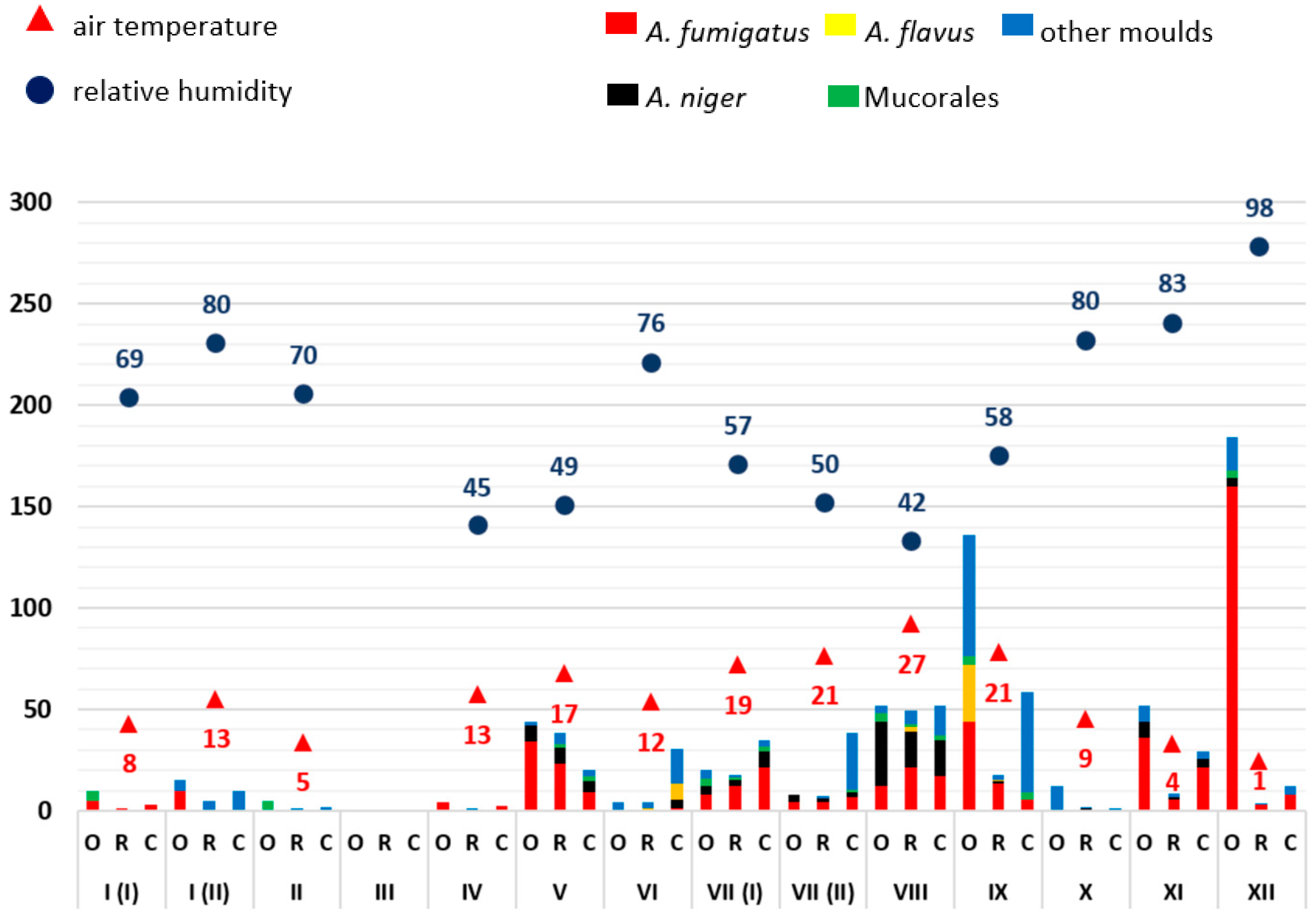 Microorganisms 11 02652 g003