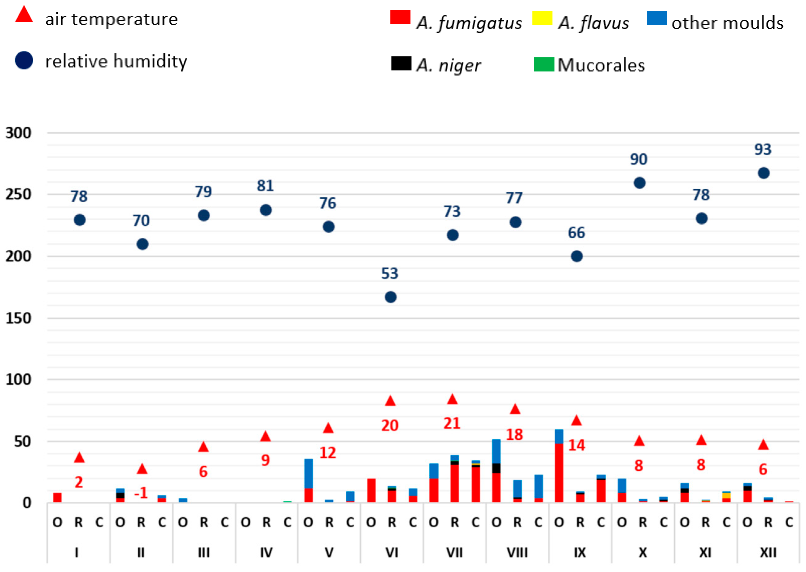 Microorganisms 11 02652 g004