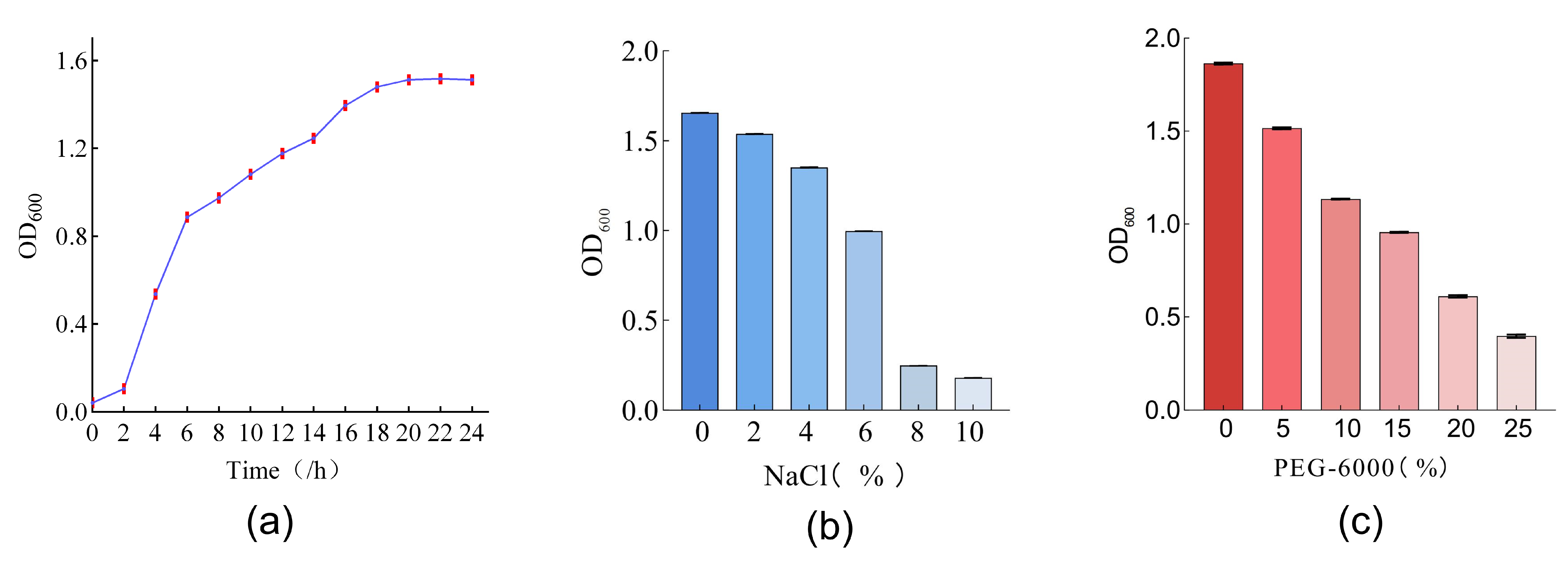 Microorganisms 11 02654 g005