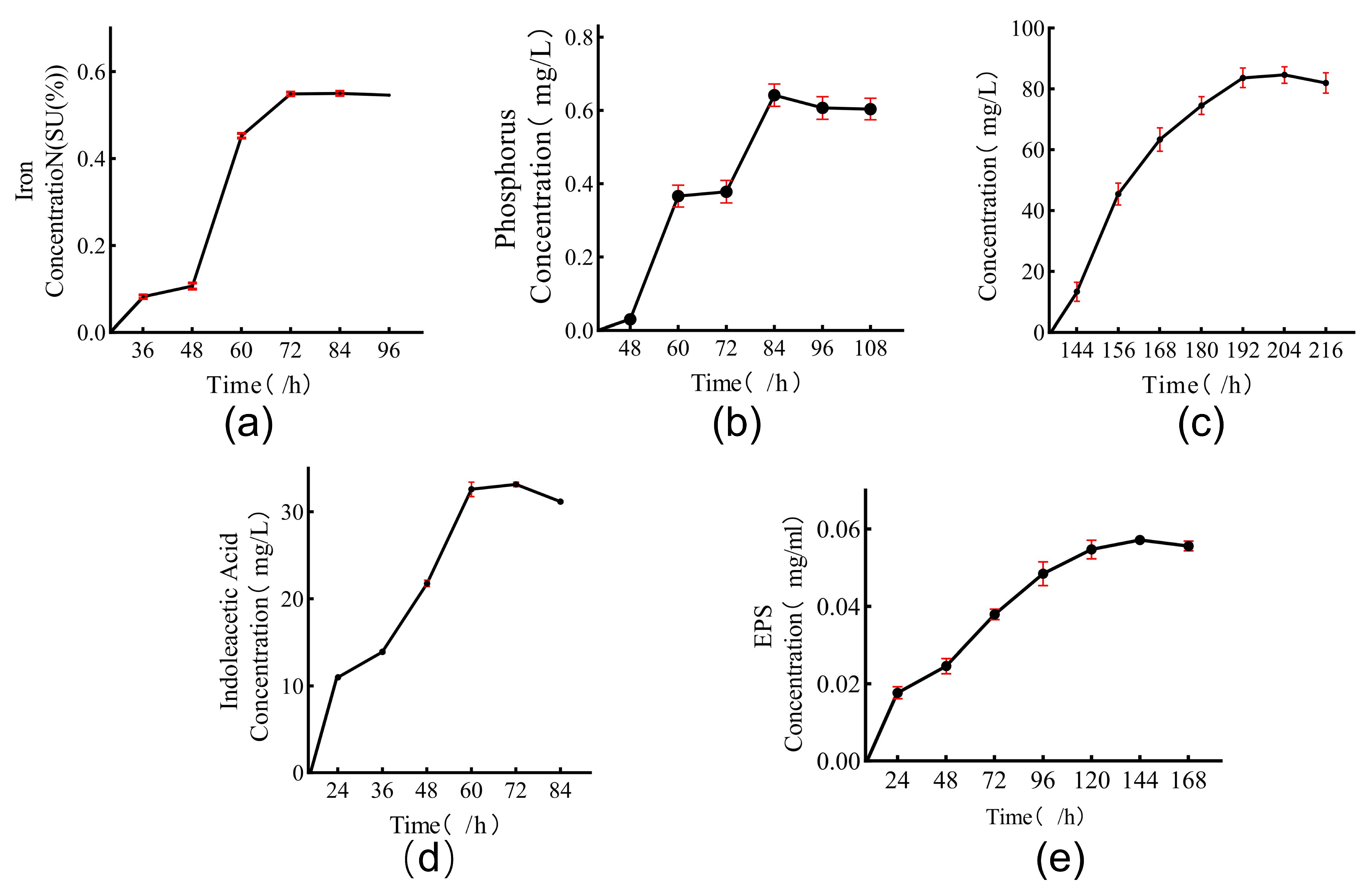 Microorganisms 11 02654 g007