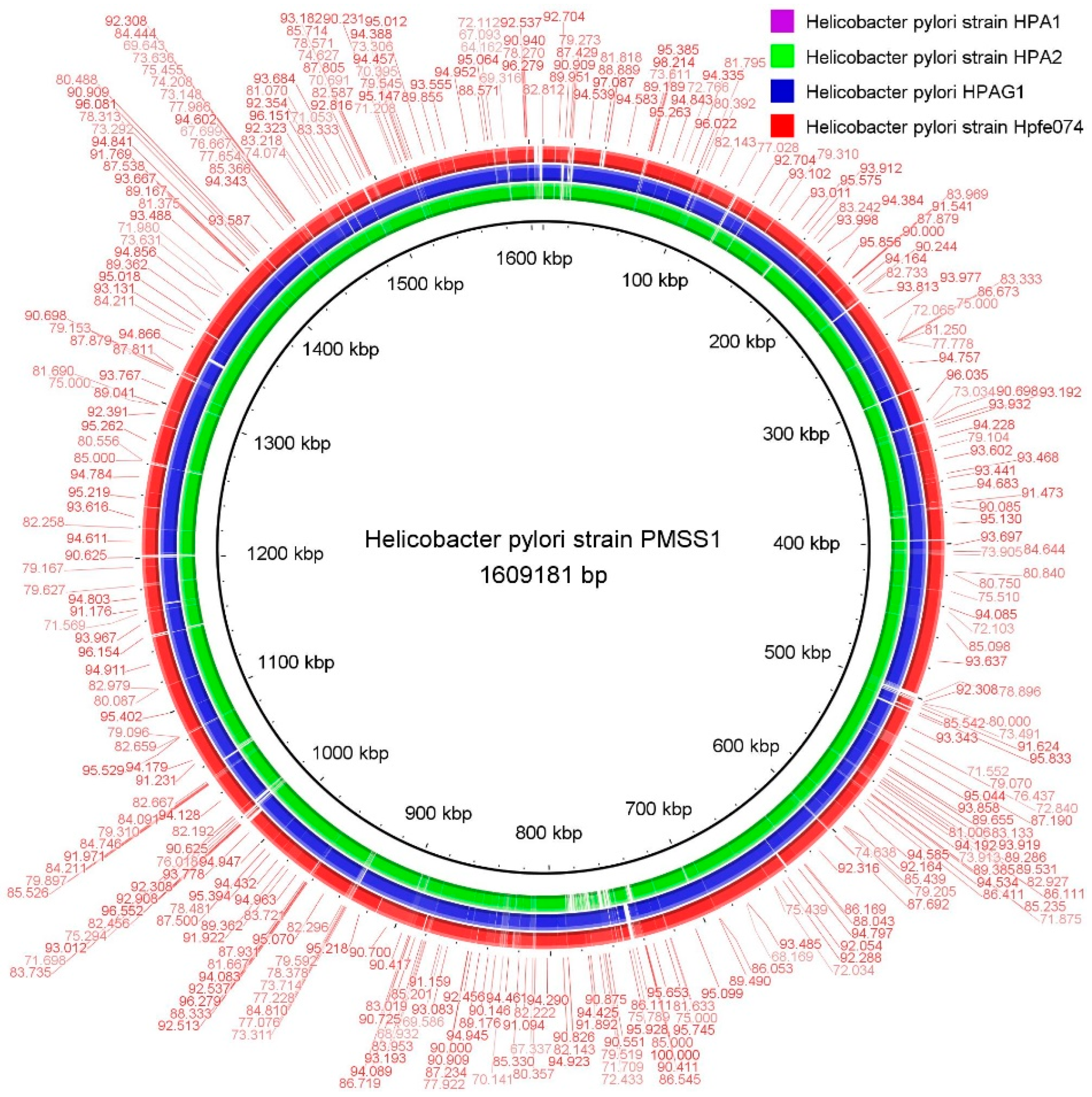 Microorganisms 11 02658 g006