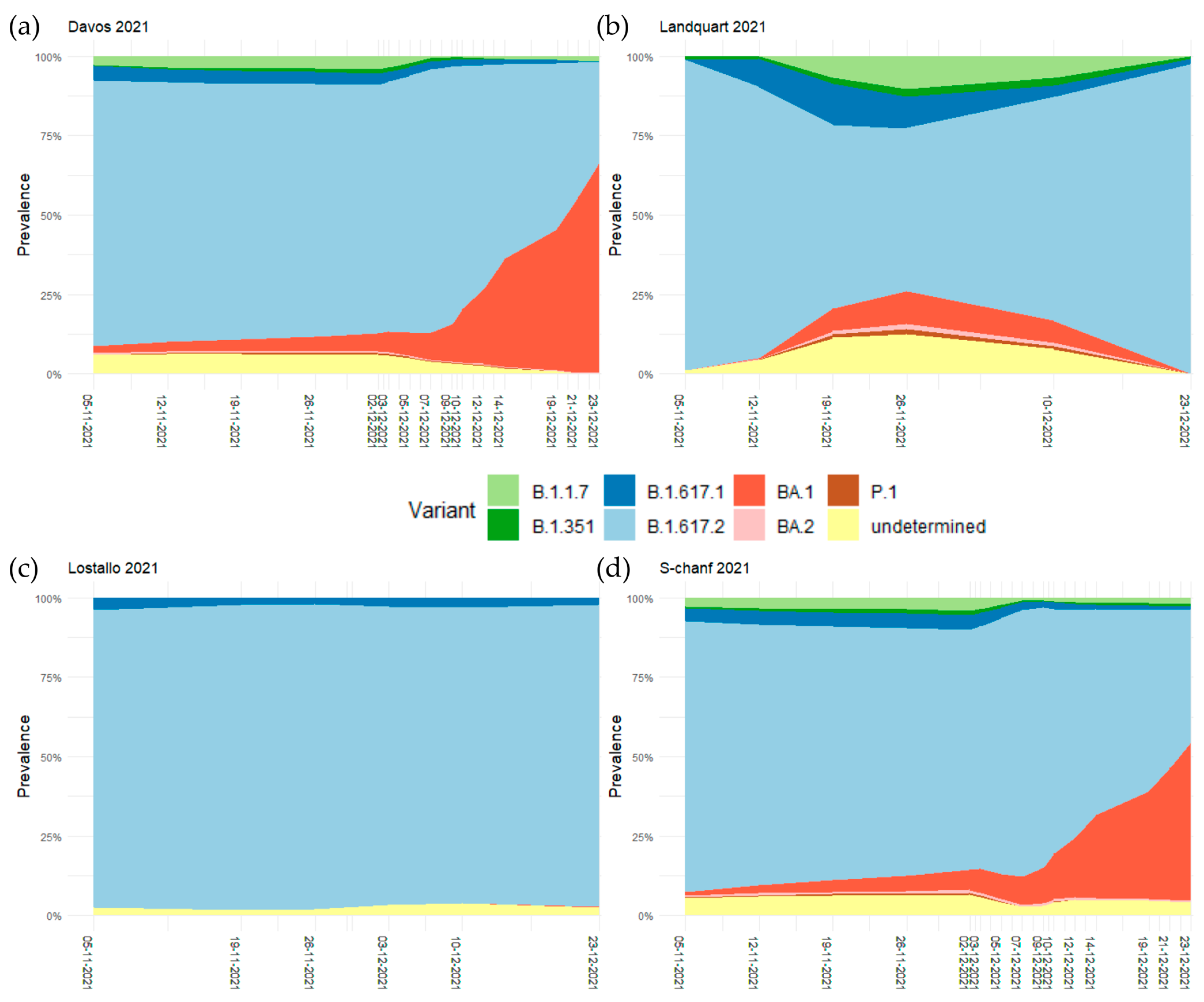 Microorganisms 11 02660 g001
