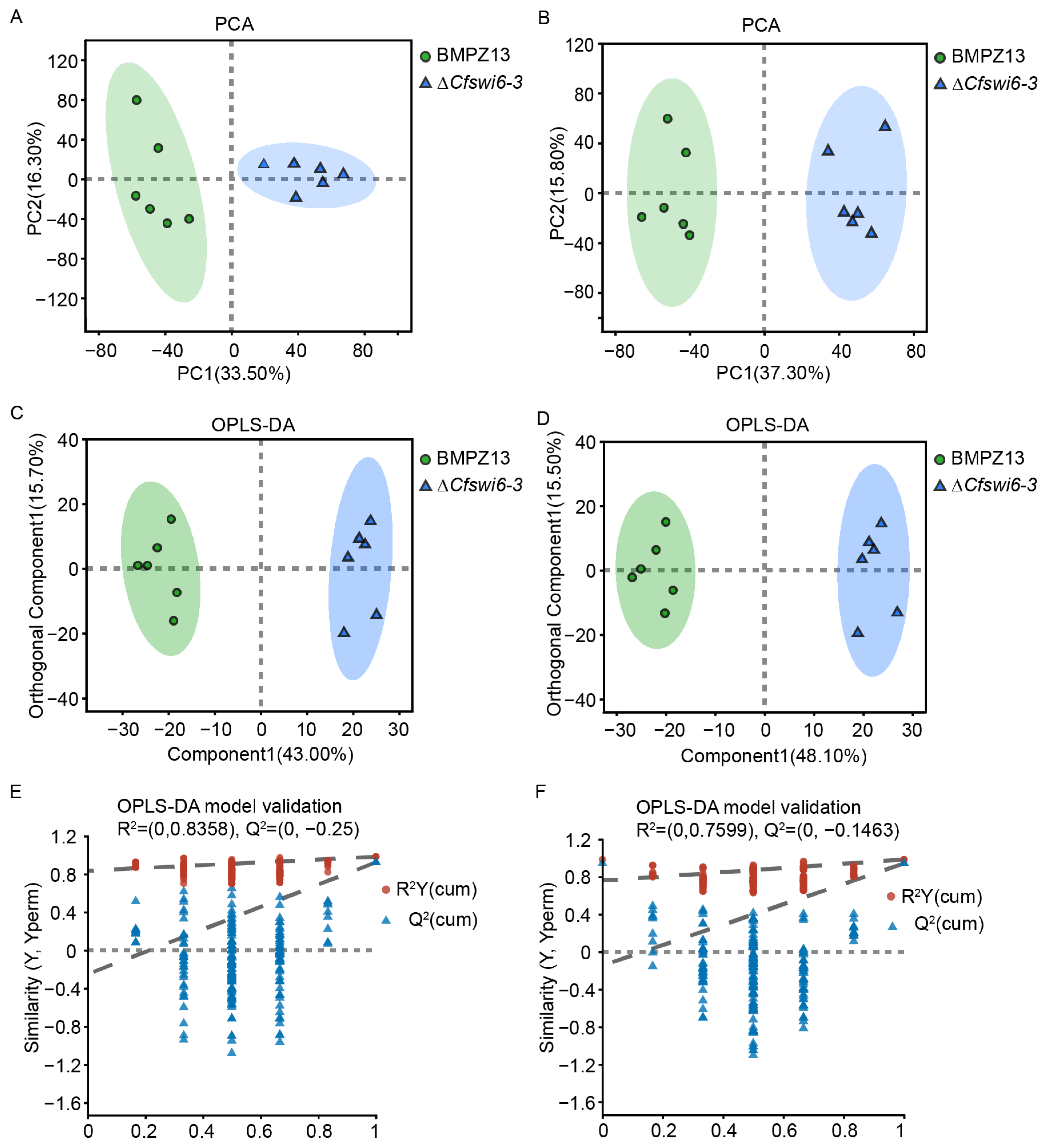 Microorganisms 11 02666 g004