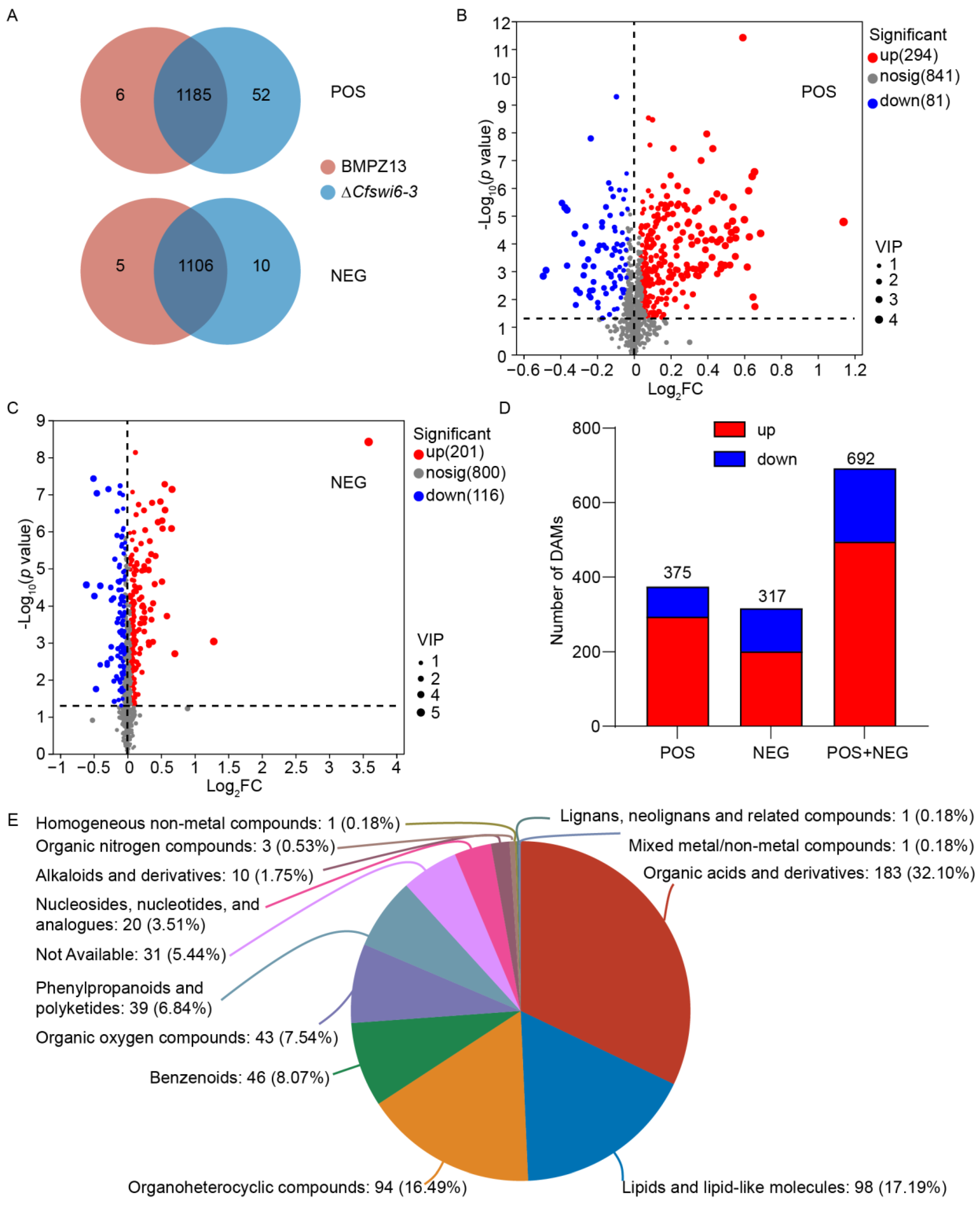Microorganisms 11 02666 g005