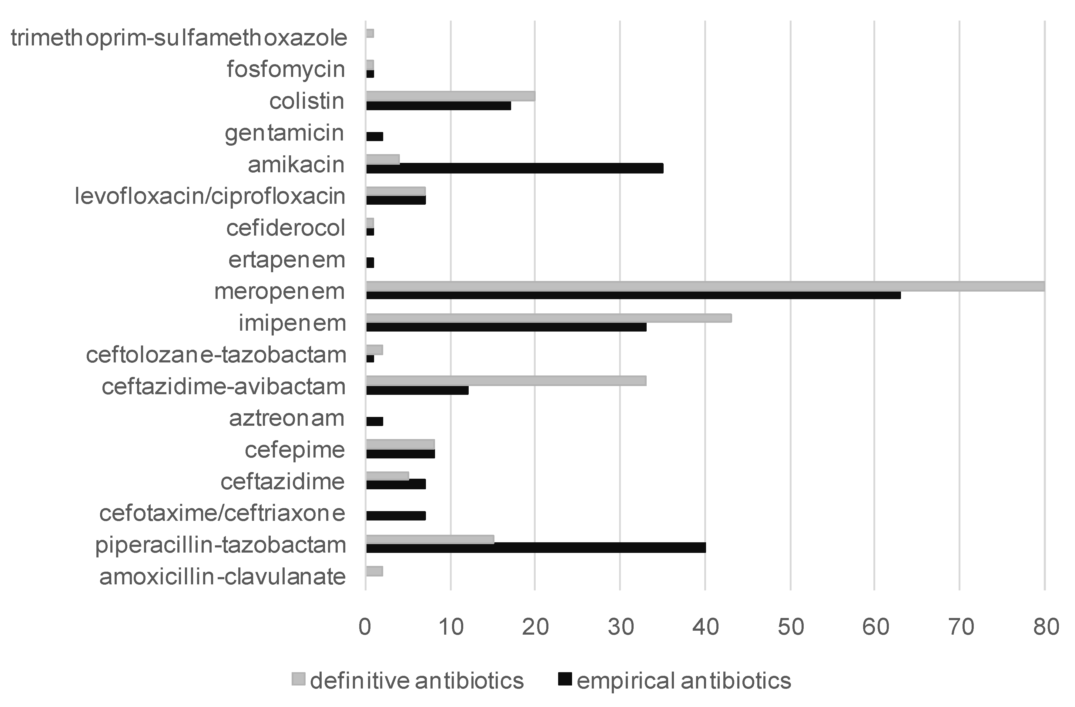 Microorganisms 11 02676 g001
