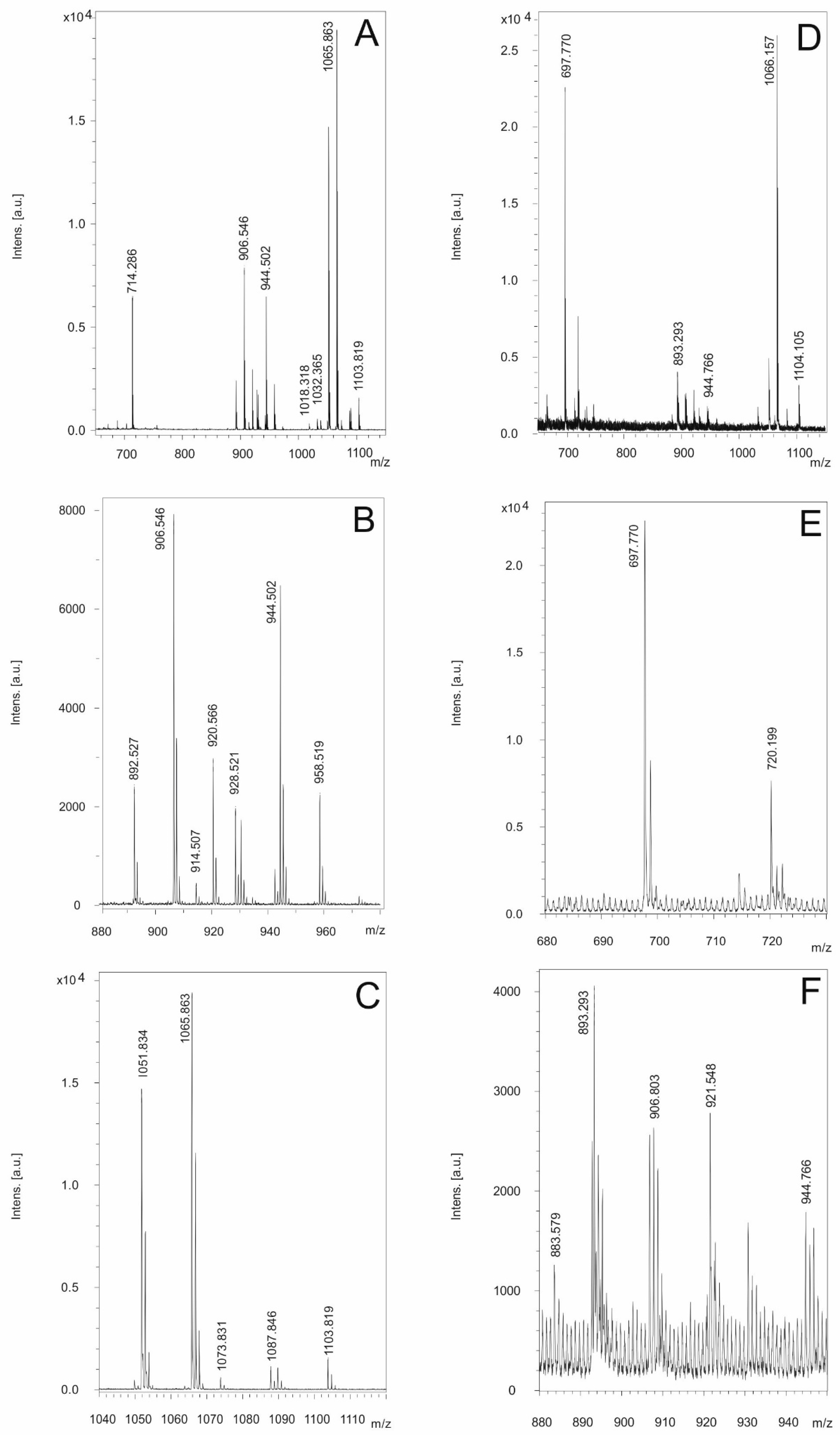 Microorganisms 11 02677 g006