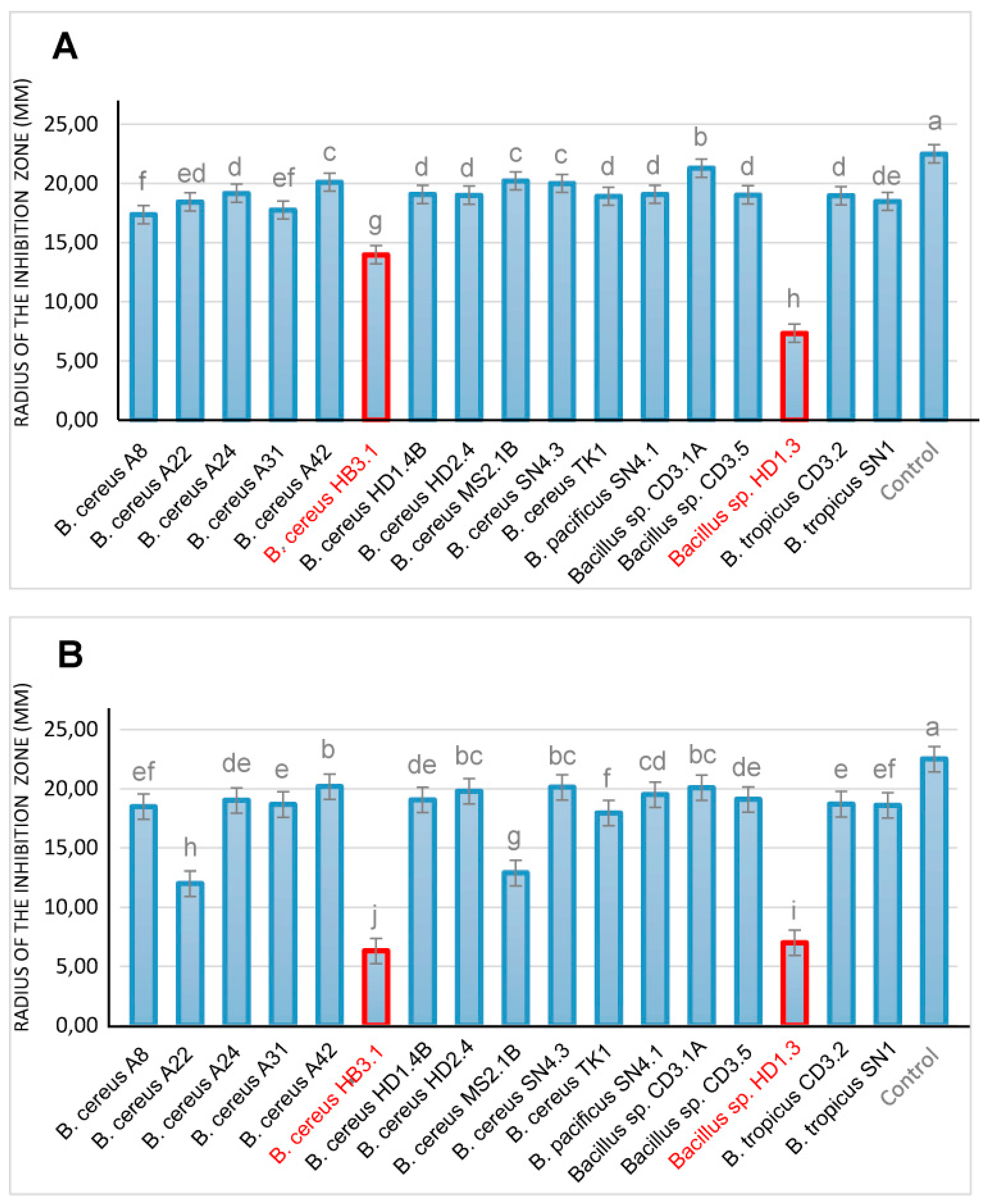 Microorganisms 11 02677 g007