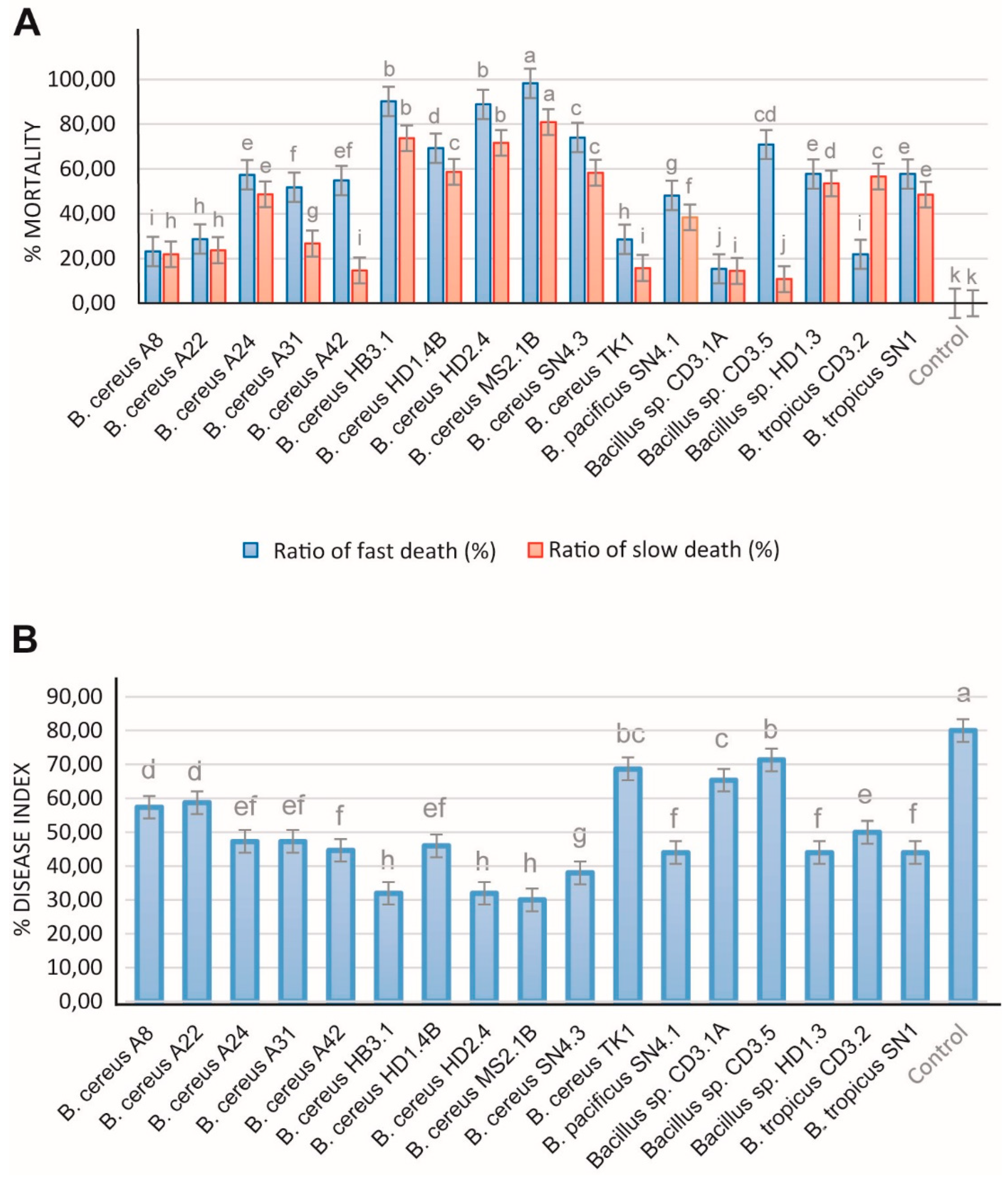Microorganisms 11 02677 g008