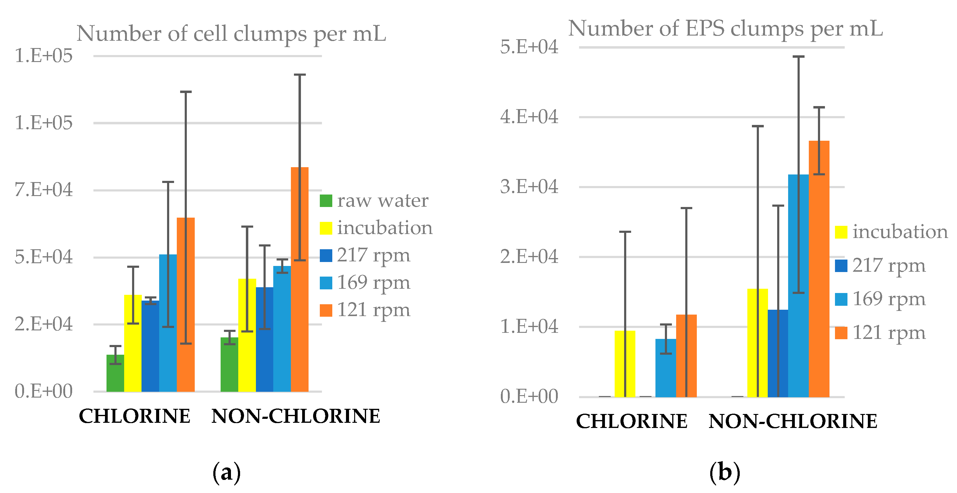 Microorganisms 11 02680 g008