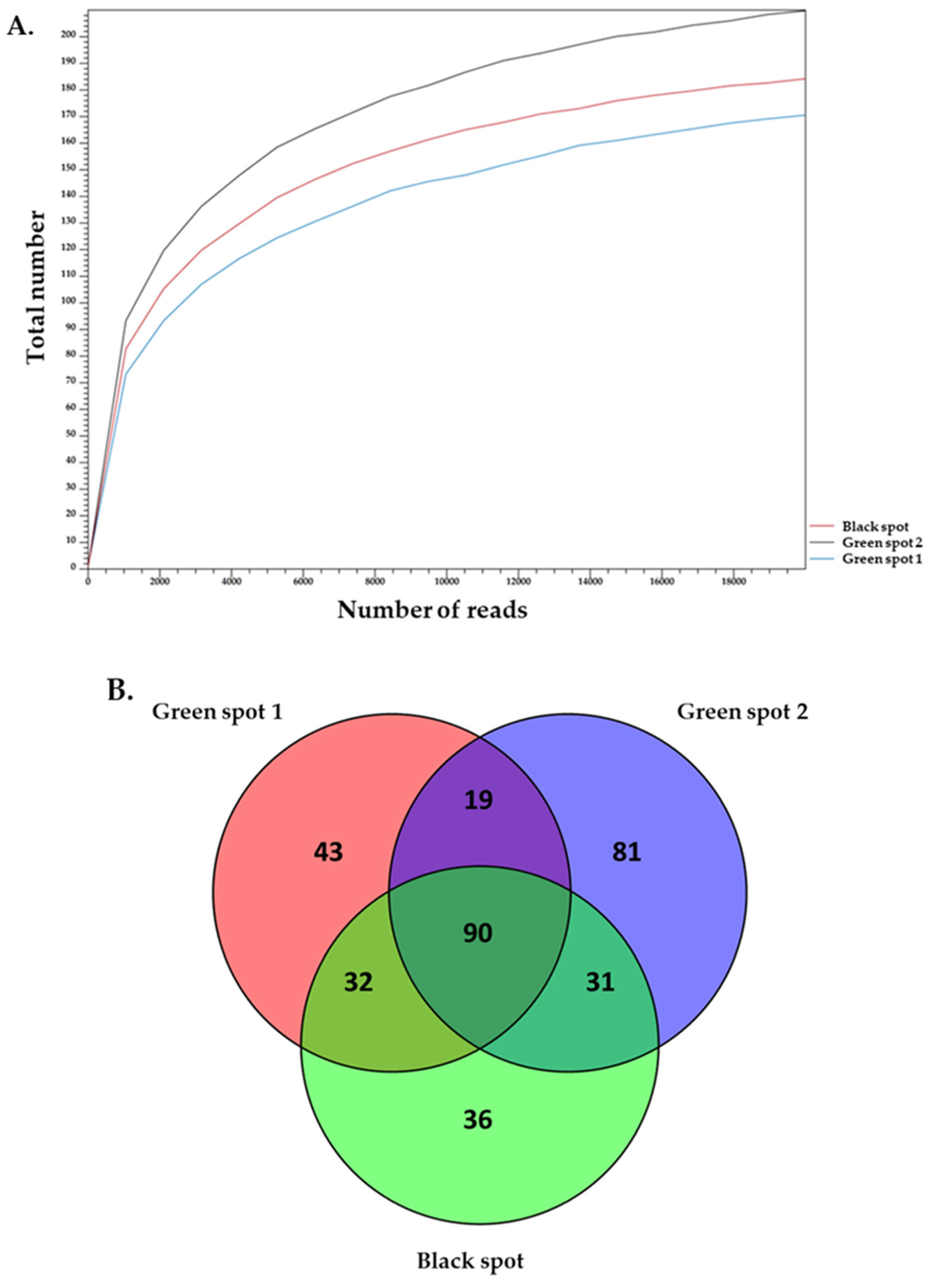 Microorganisms 11 02681 g003
