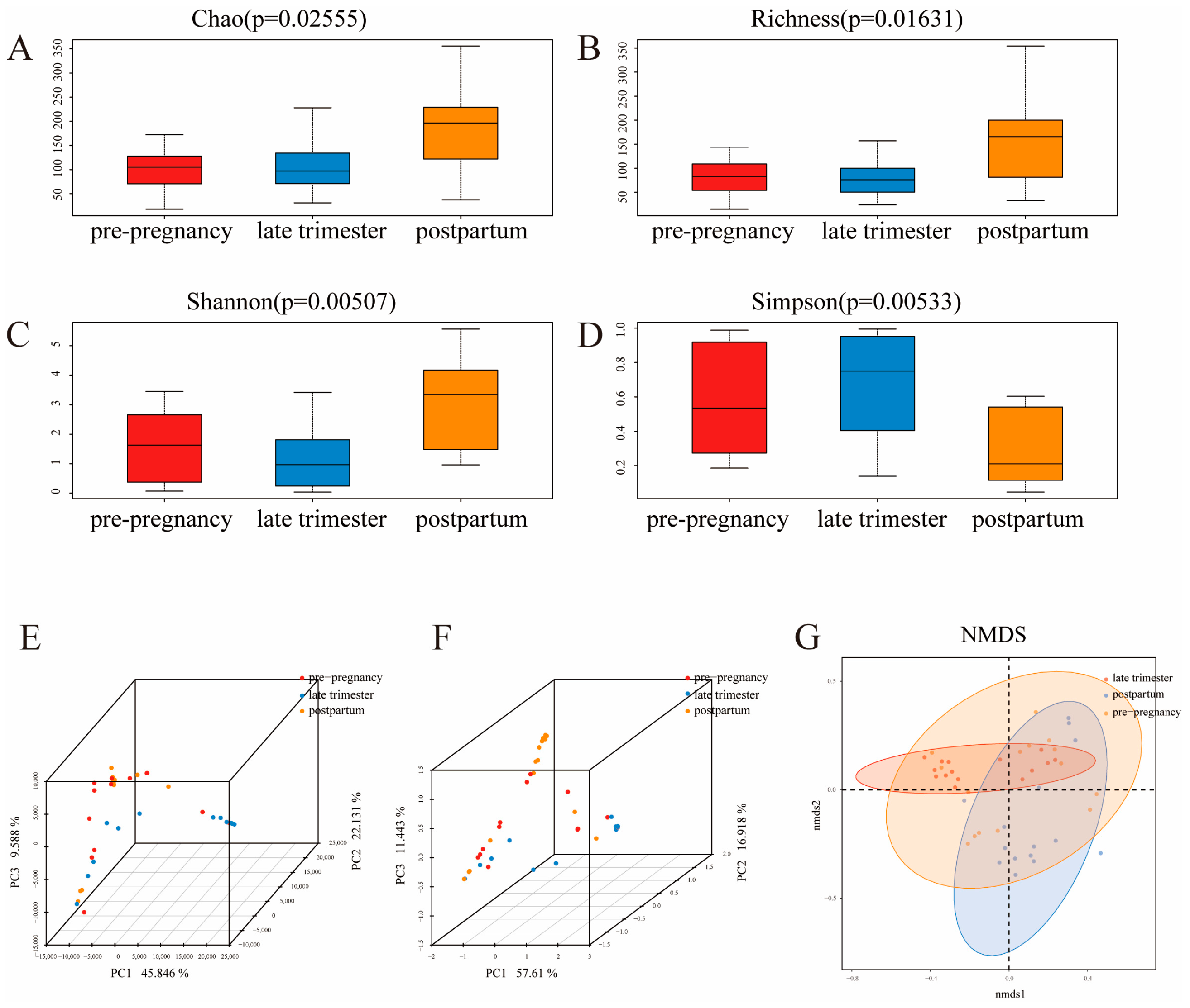 Microorganisms 11 02686 g002