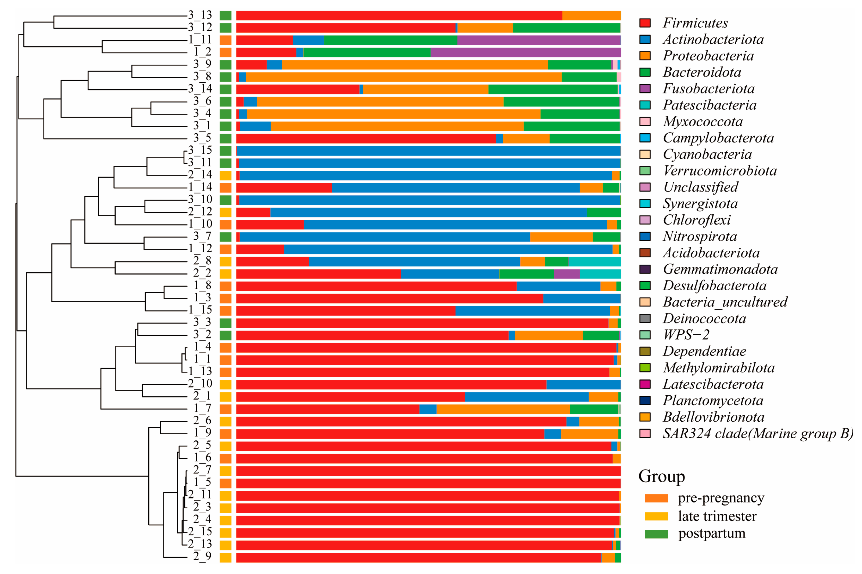 Microorganisms 11 02686 g004
