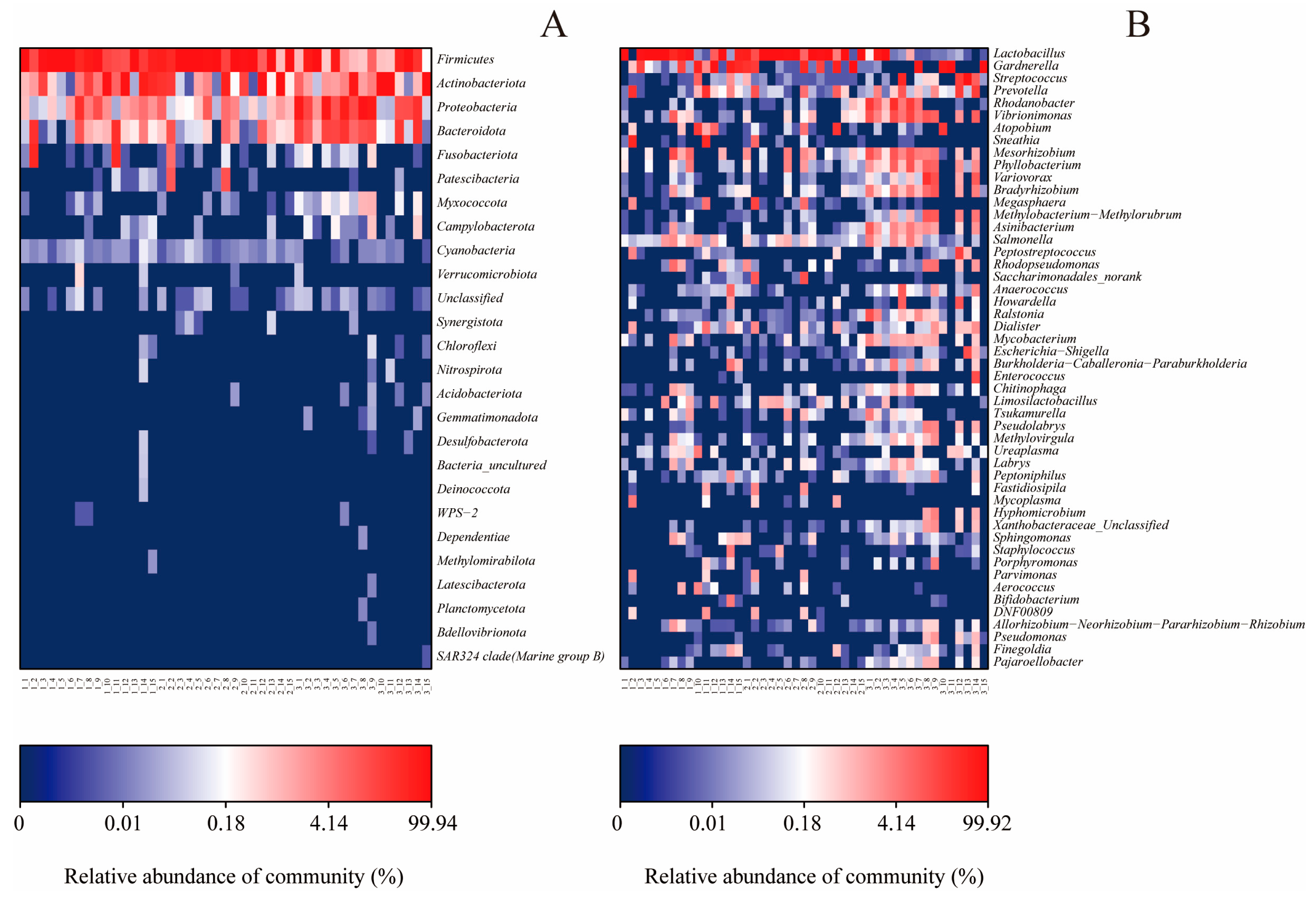 Microorganisms 11 02686 g005