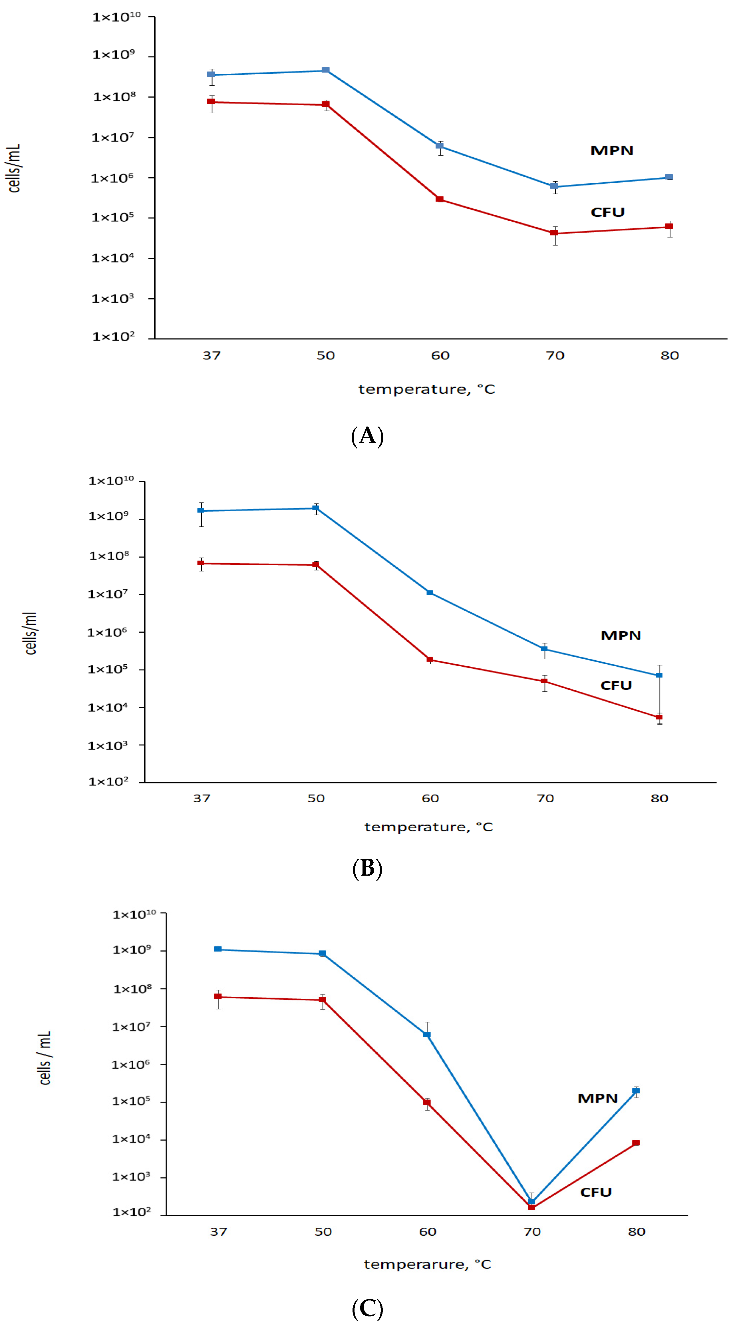 Microorganisms 11 02690 g002