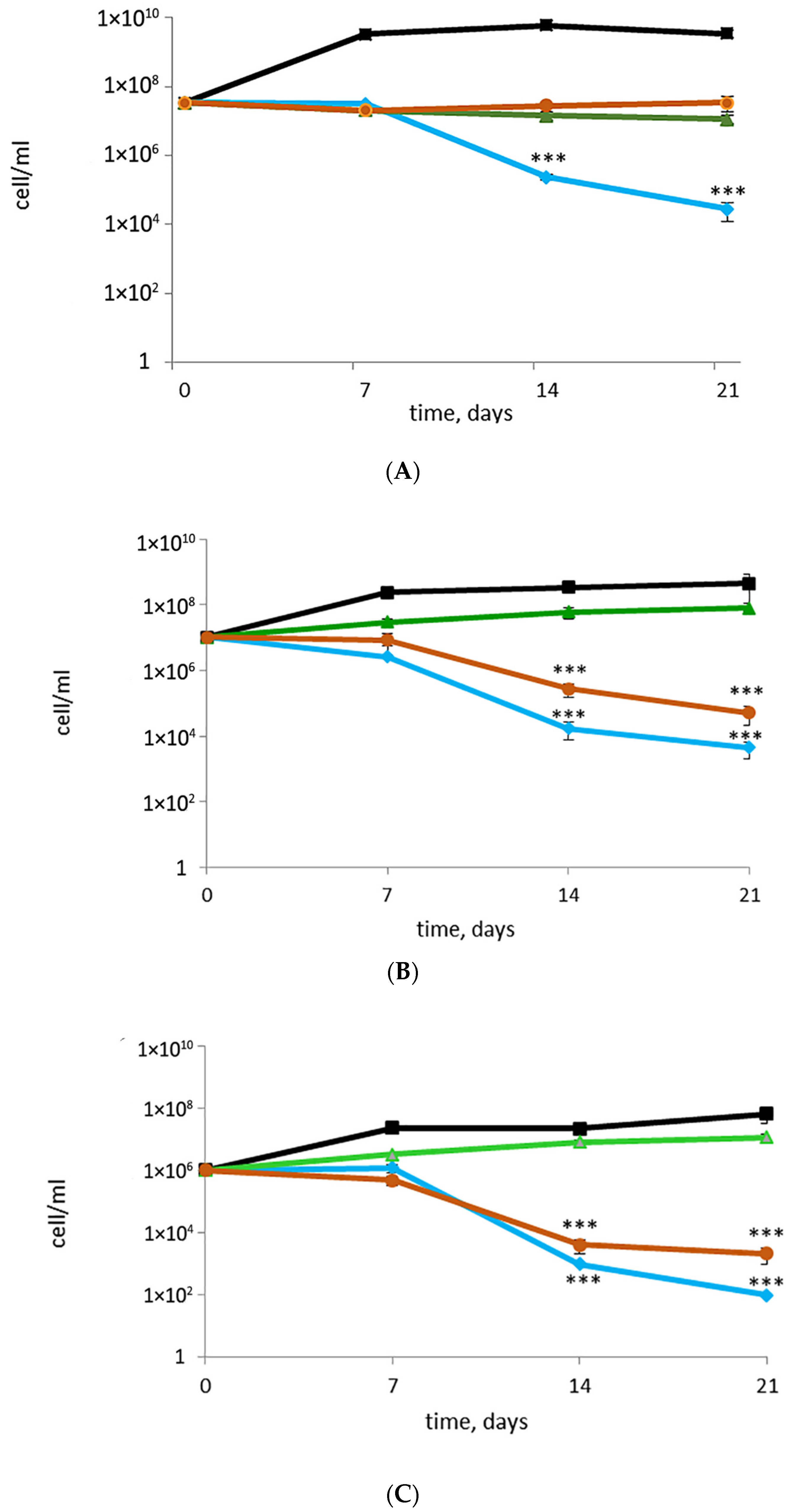 Microorganisms 11 02690 g004