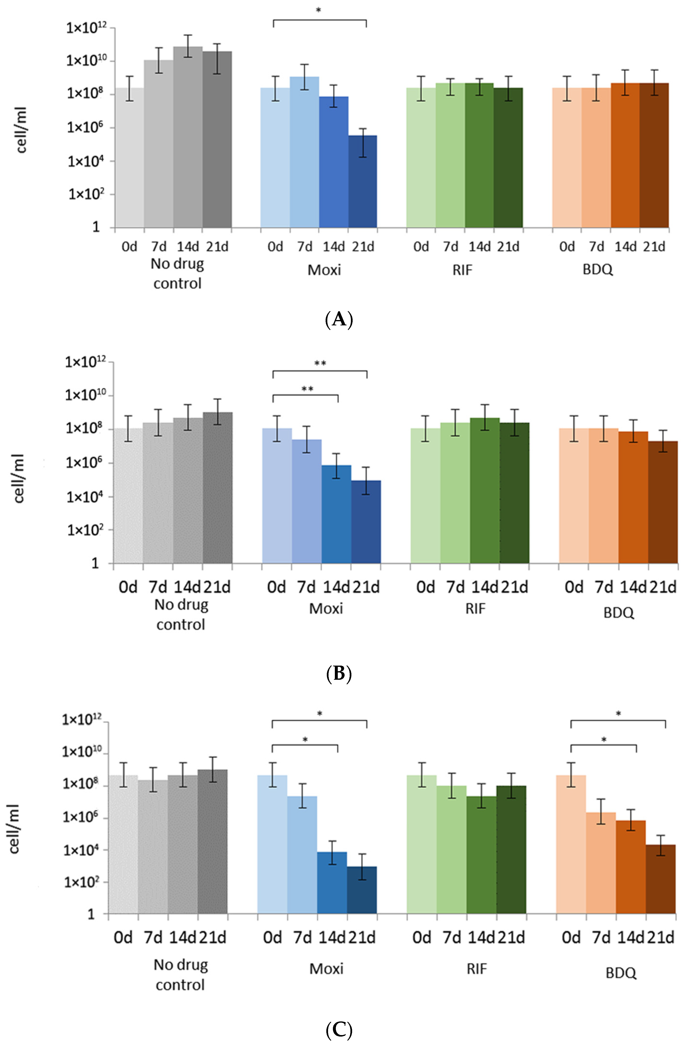 Microorganisms 11 02690 g005