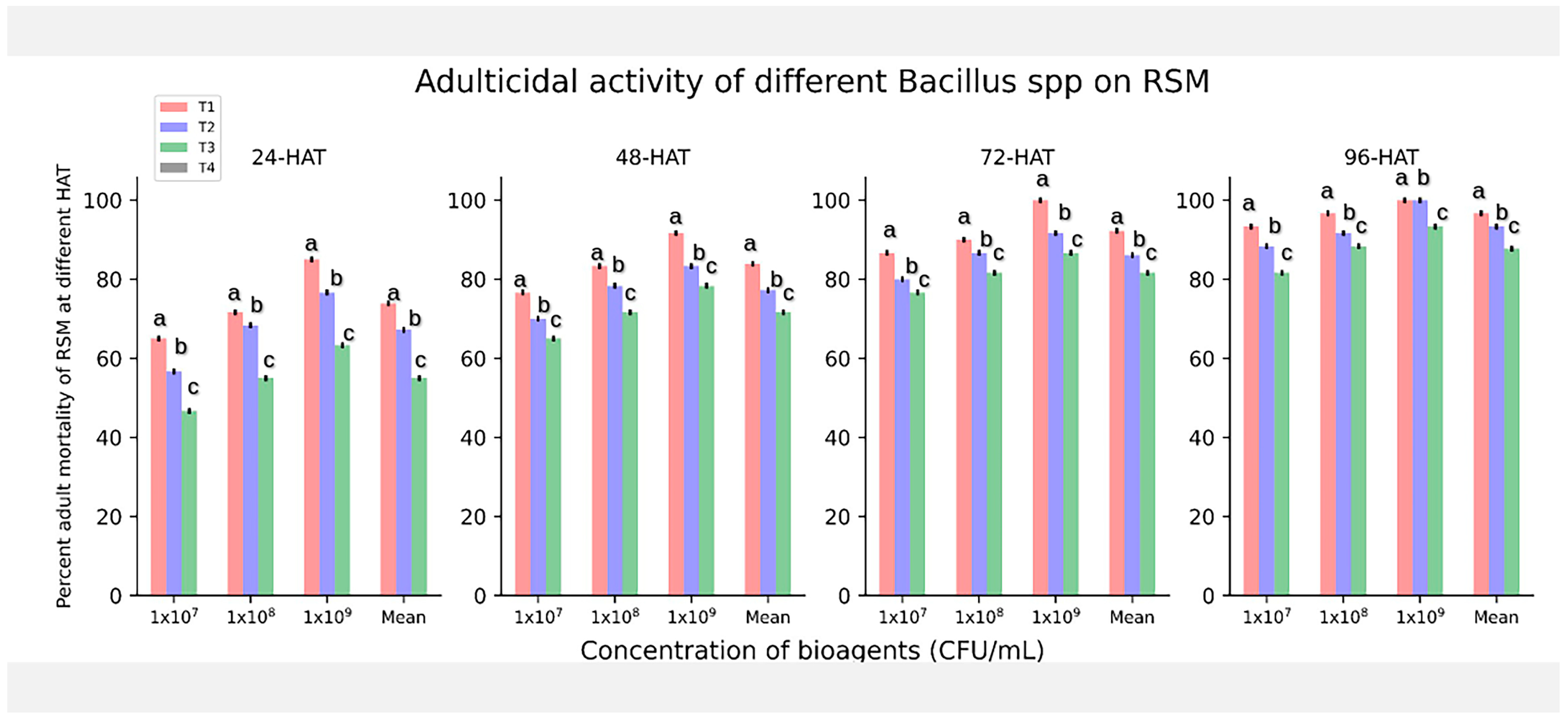 Microorganisms 11 02691 g001