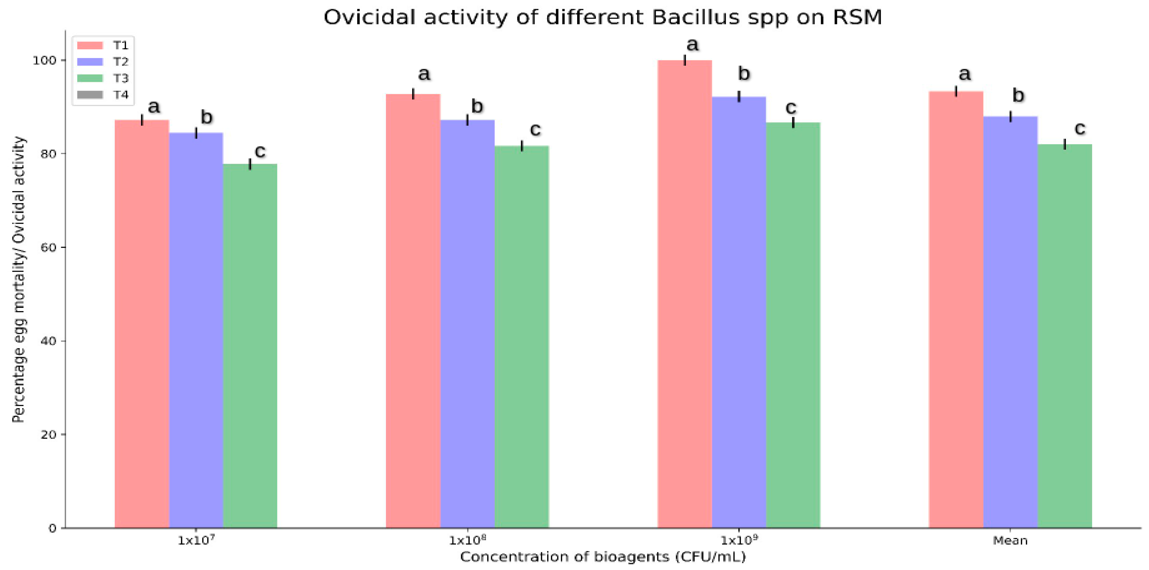 Microorganisms 11 02691 g002