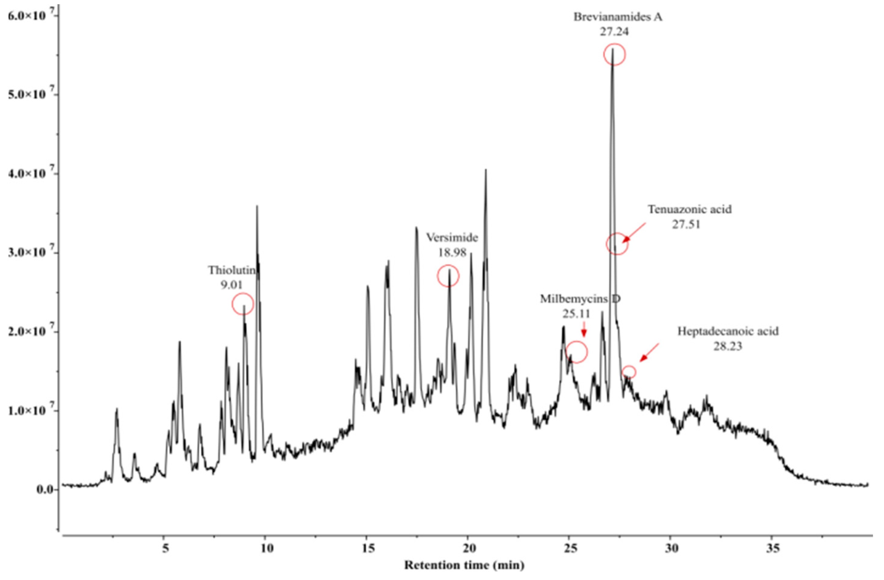 Microorganisms 11 02691 g006