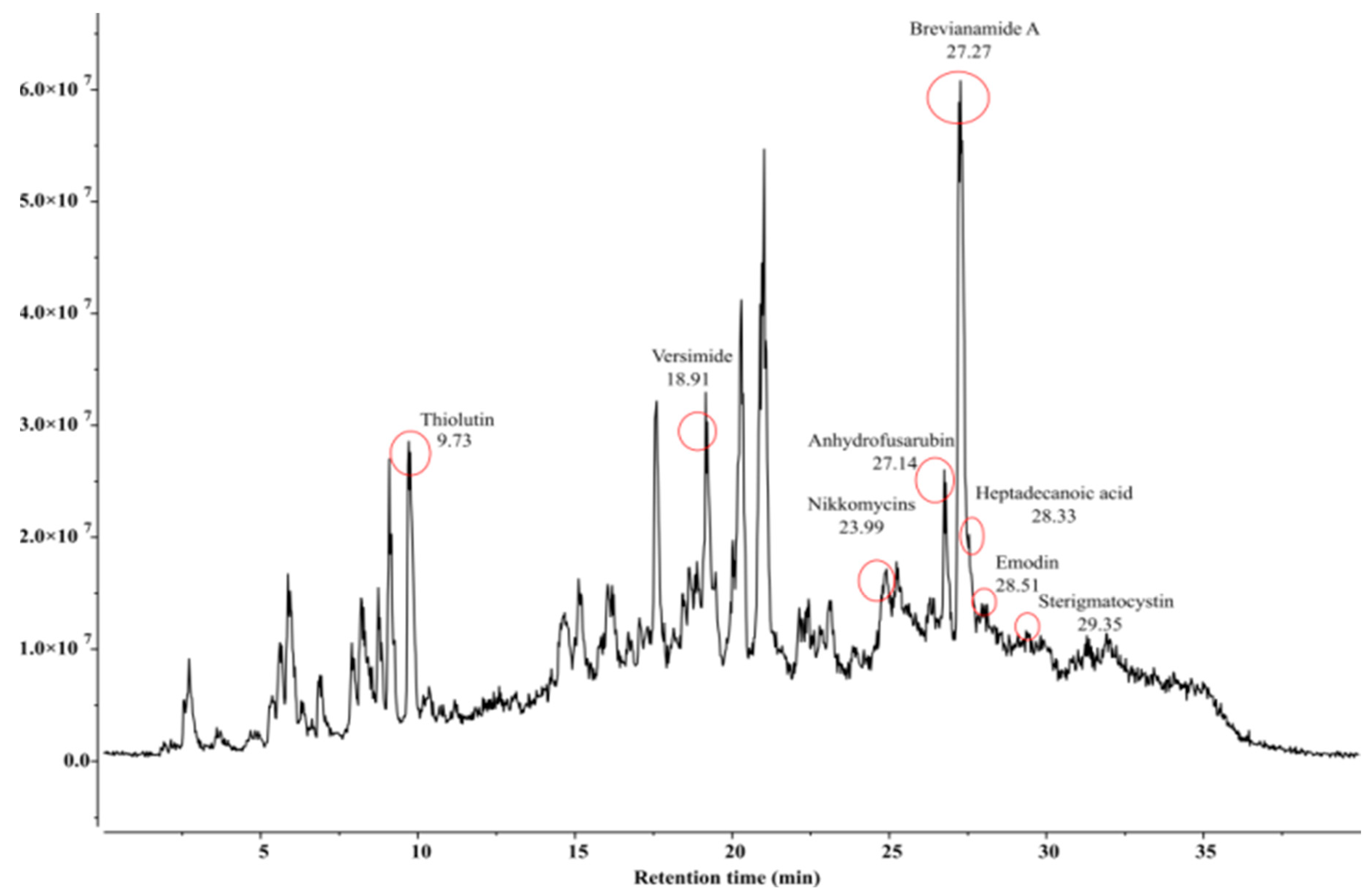 Microorganisms 11 02691 g007