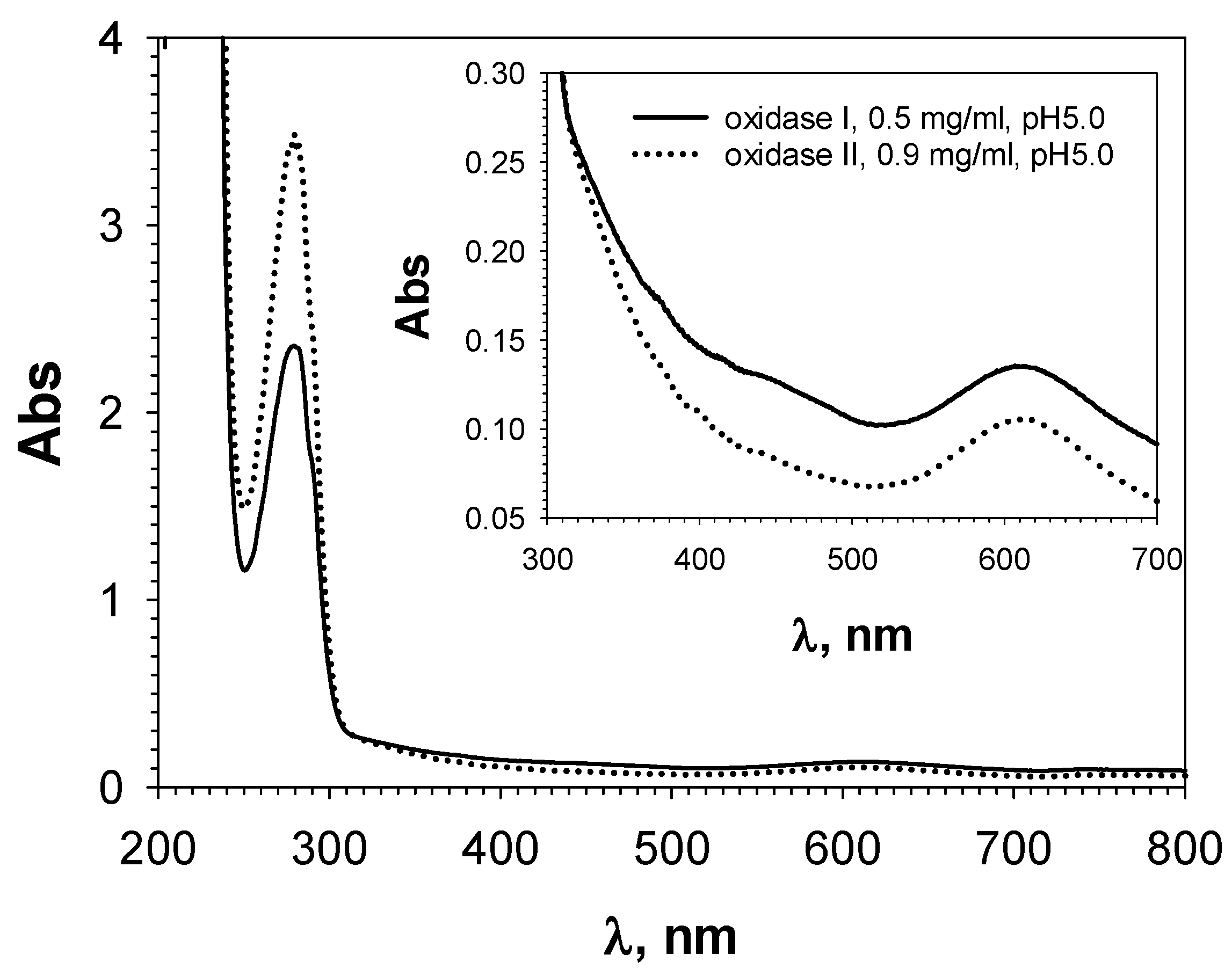 Microorganisms 11 02698 g003