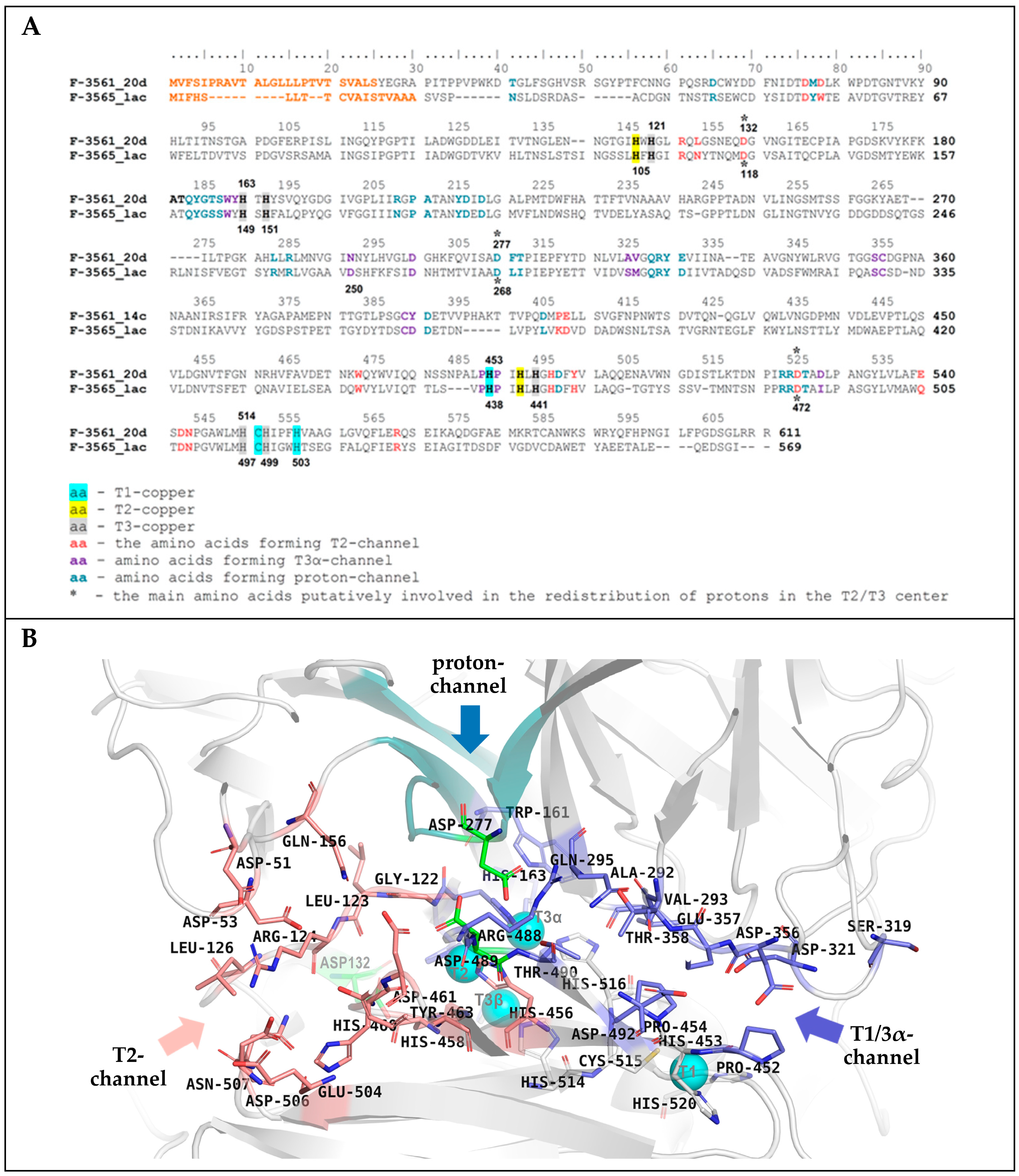Microorganisms 11 02698 g009