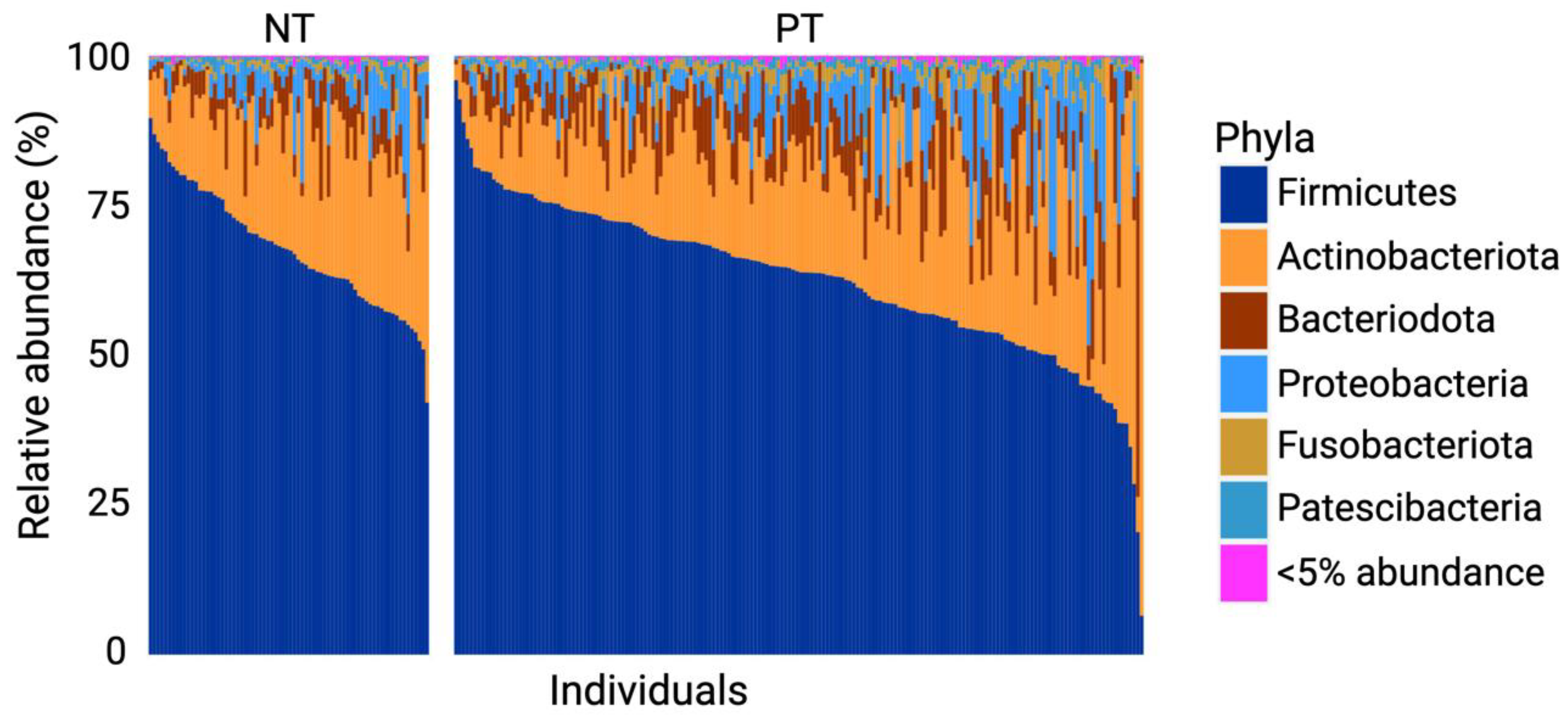Microorganisms 11 02703 g001