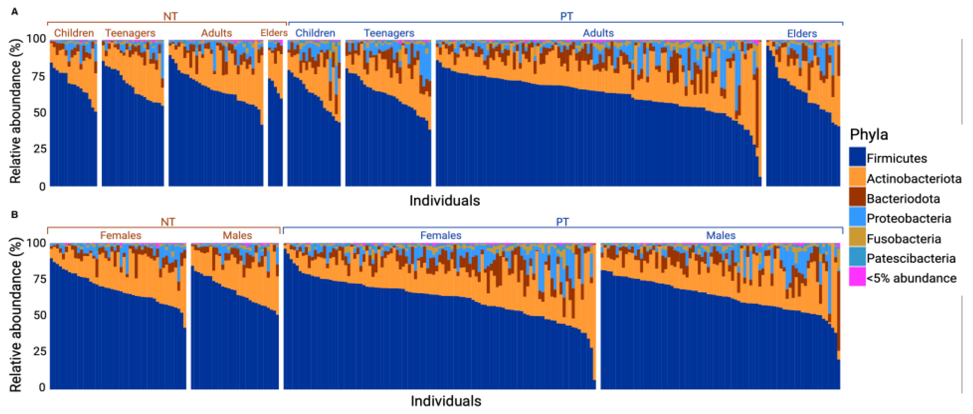 Microorganisms 11 02703 g002