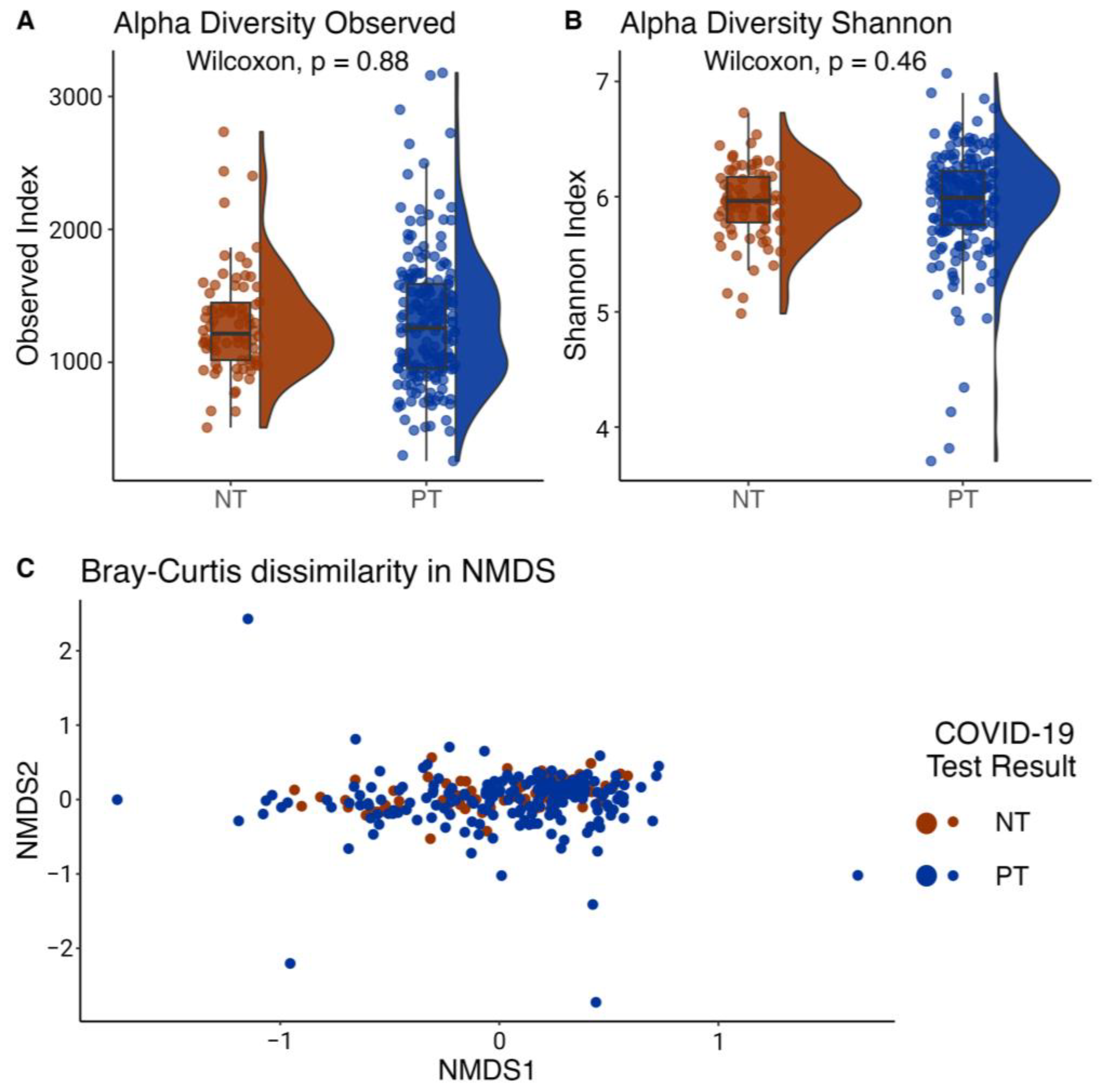 Microorganisms 11 02703 g003