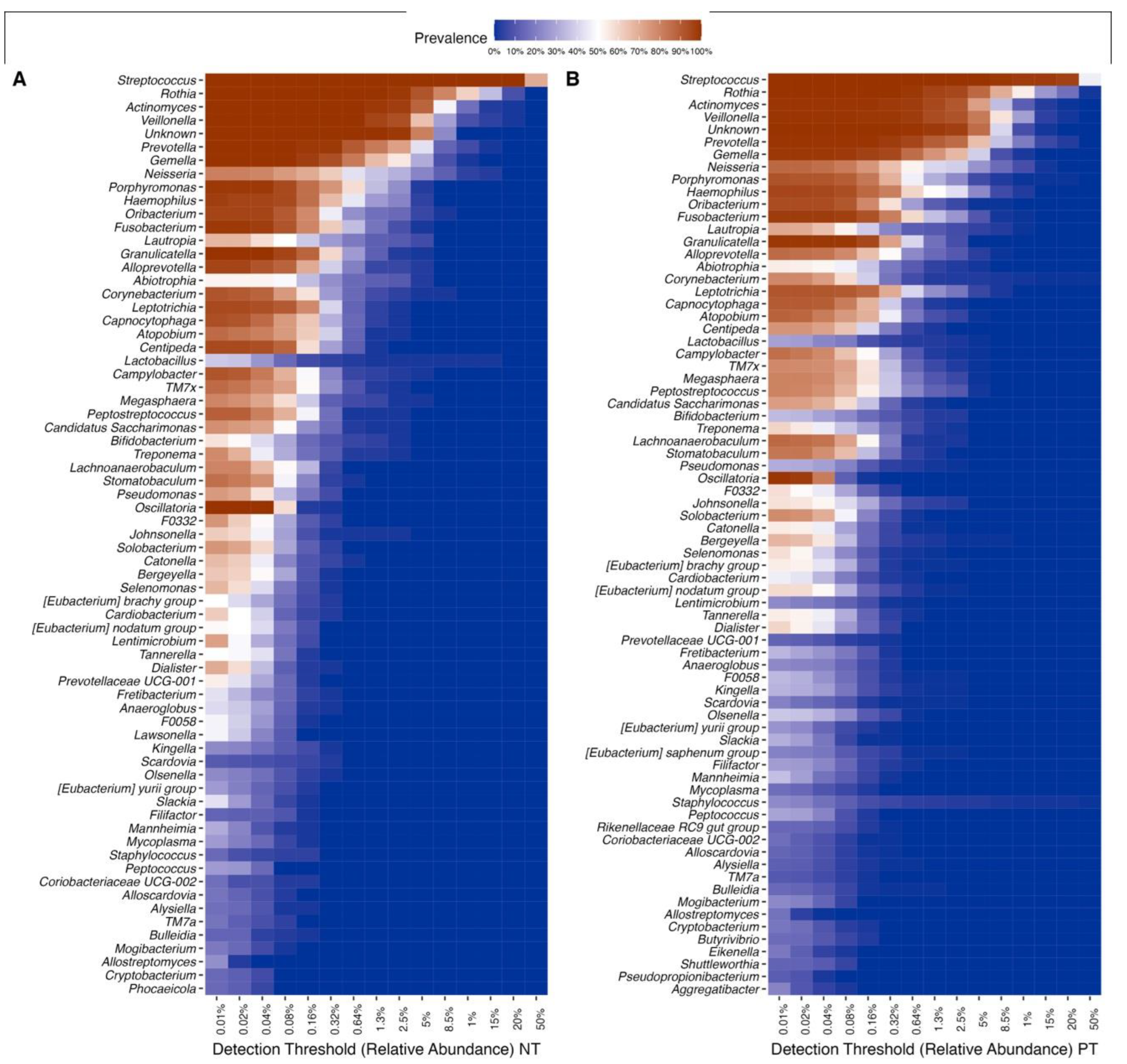 Microorganisms 11 02703 g005