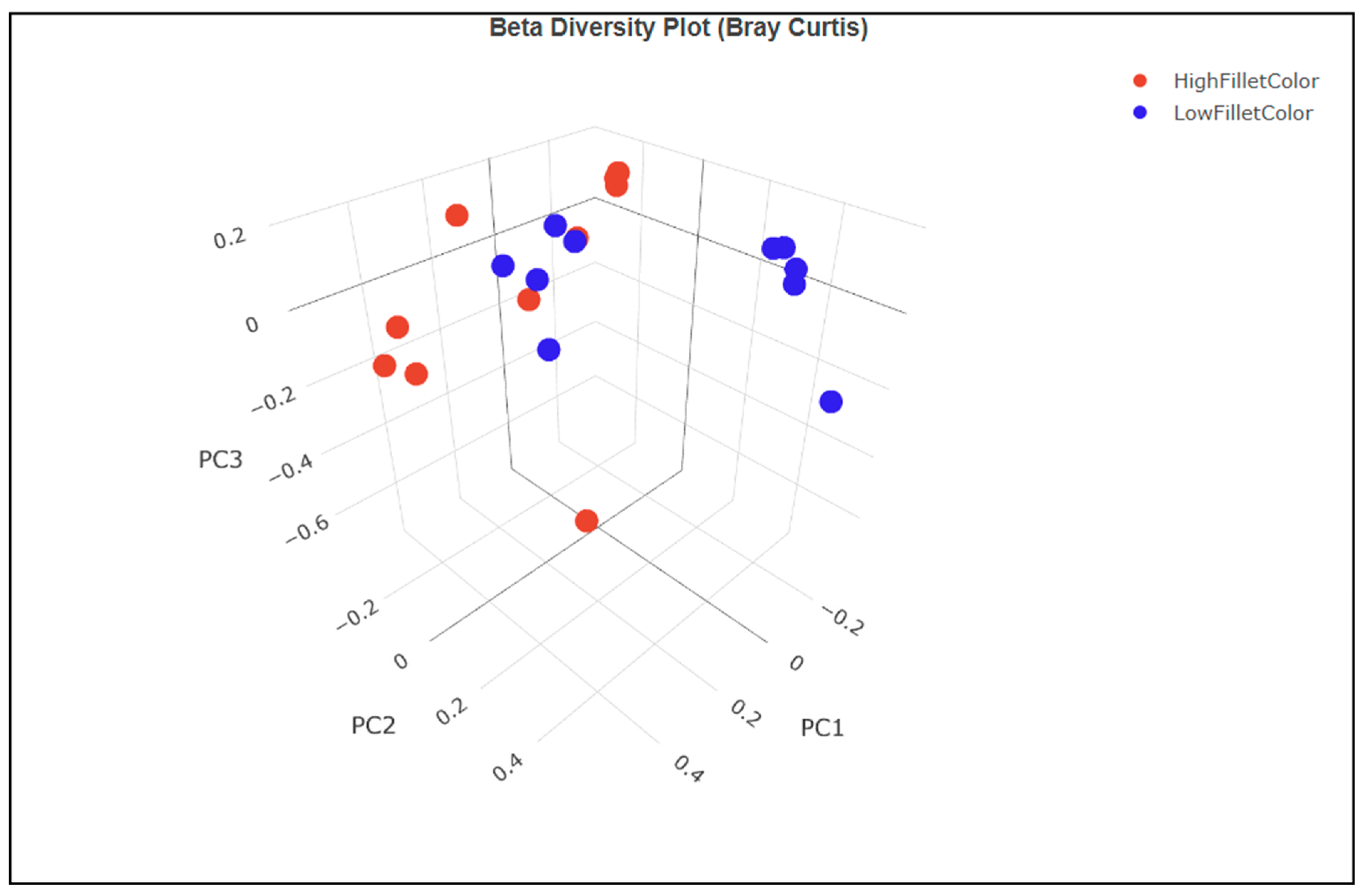 Microorganisms 11 02704 g003