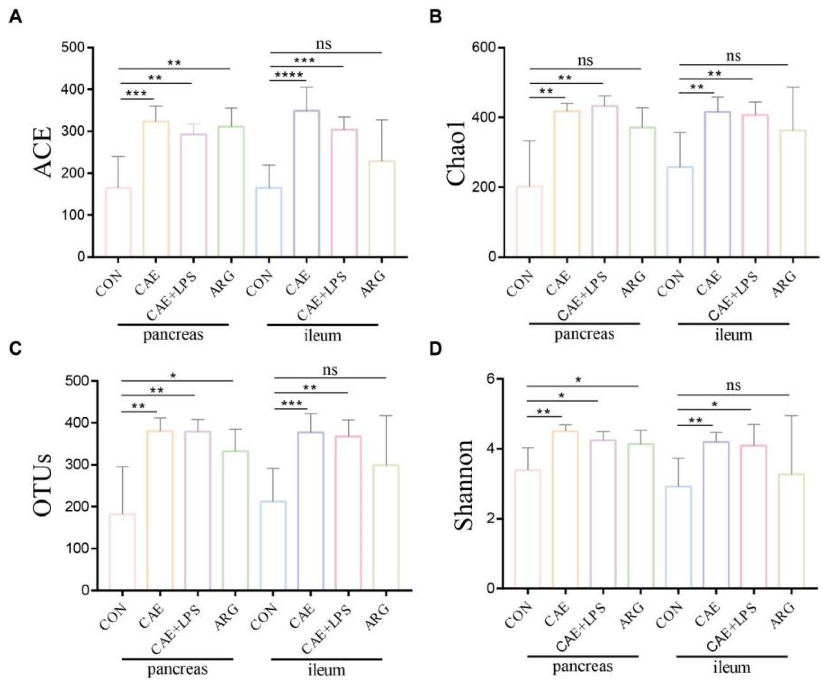 Microorganisms 11 02707 g002