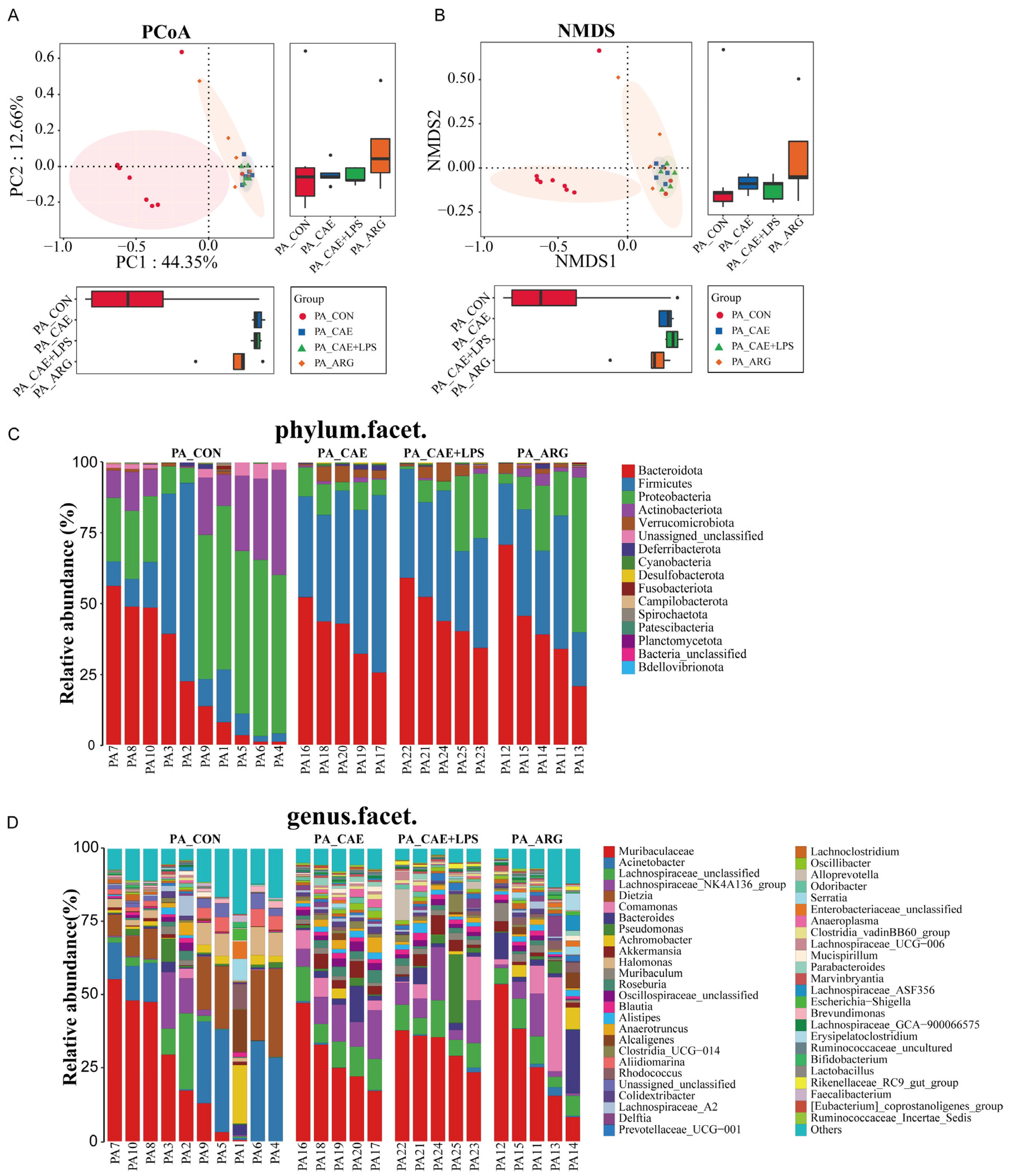 Microorganisms 11 02707 g003