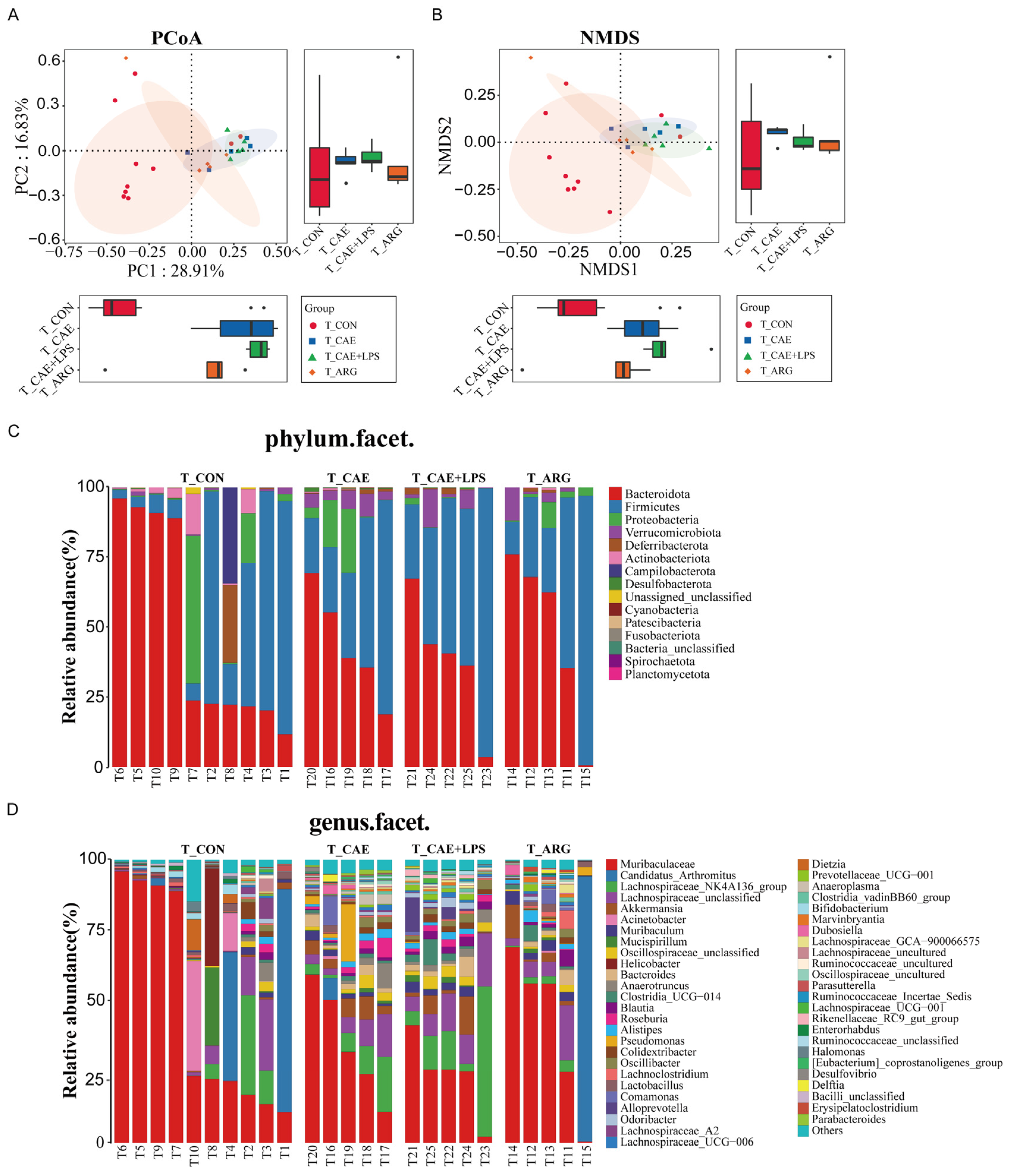 Microorganisms 11 02707 g005