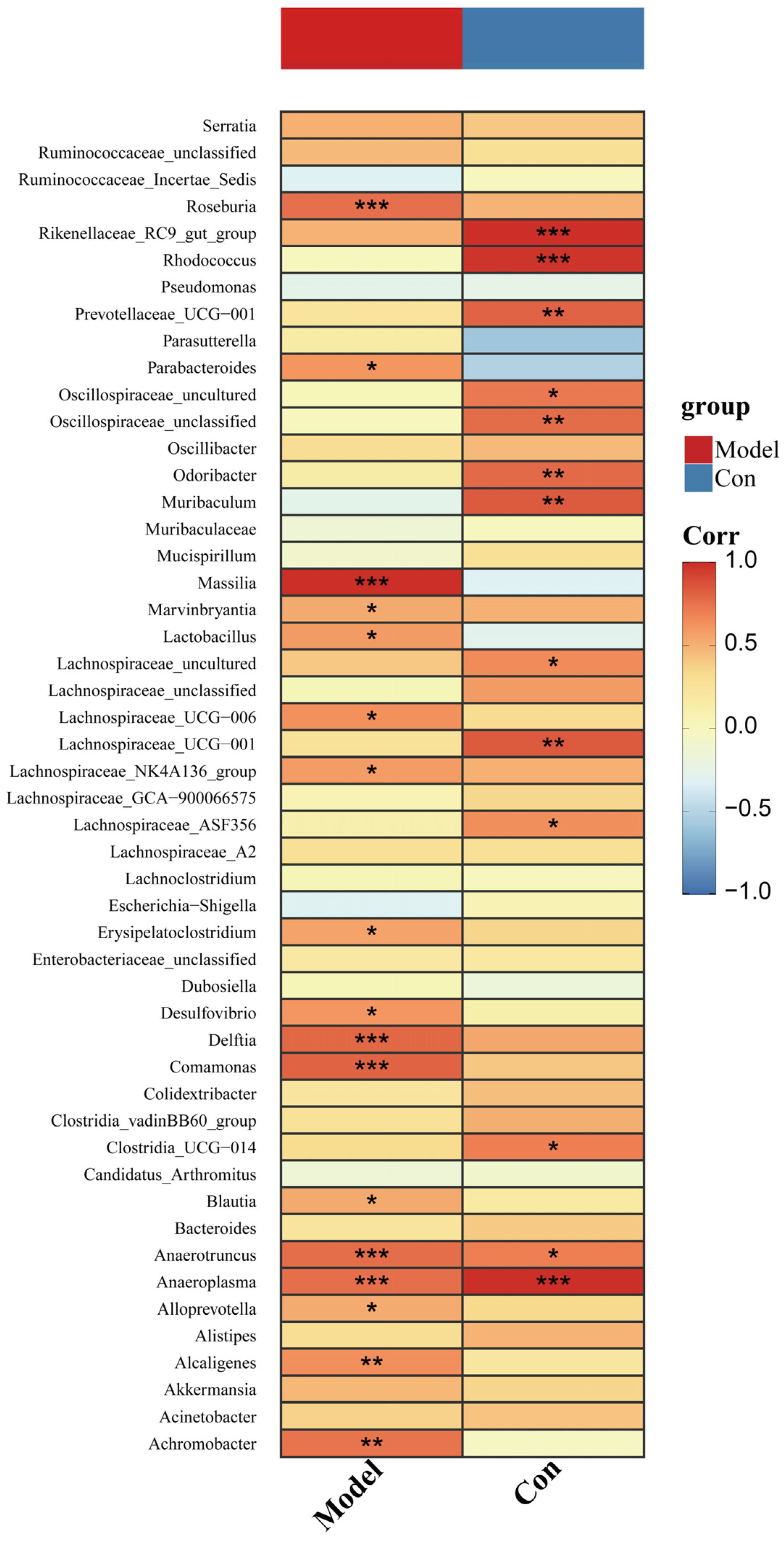 Microorganisms 11 02707 g008