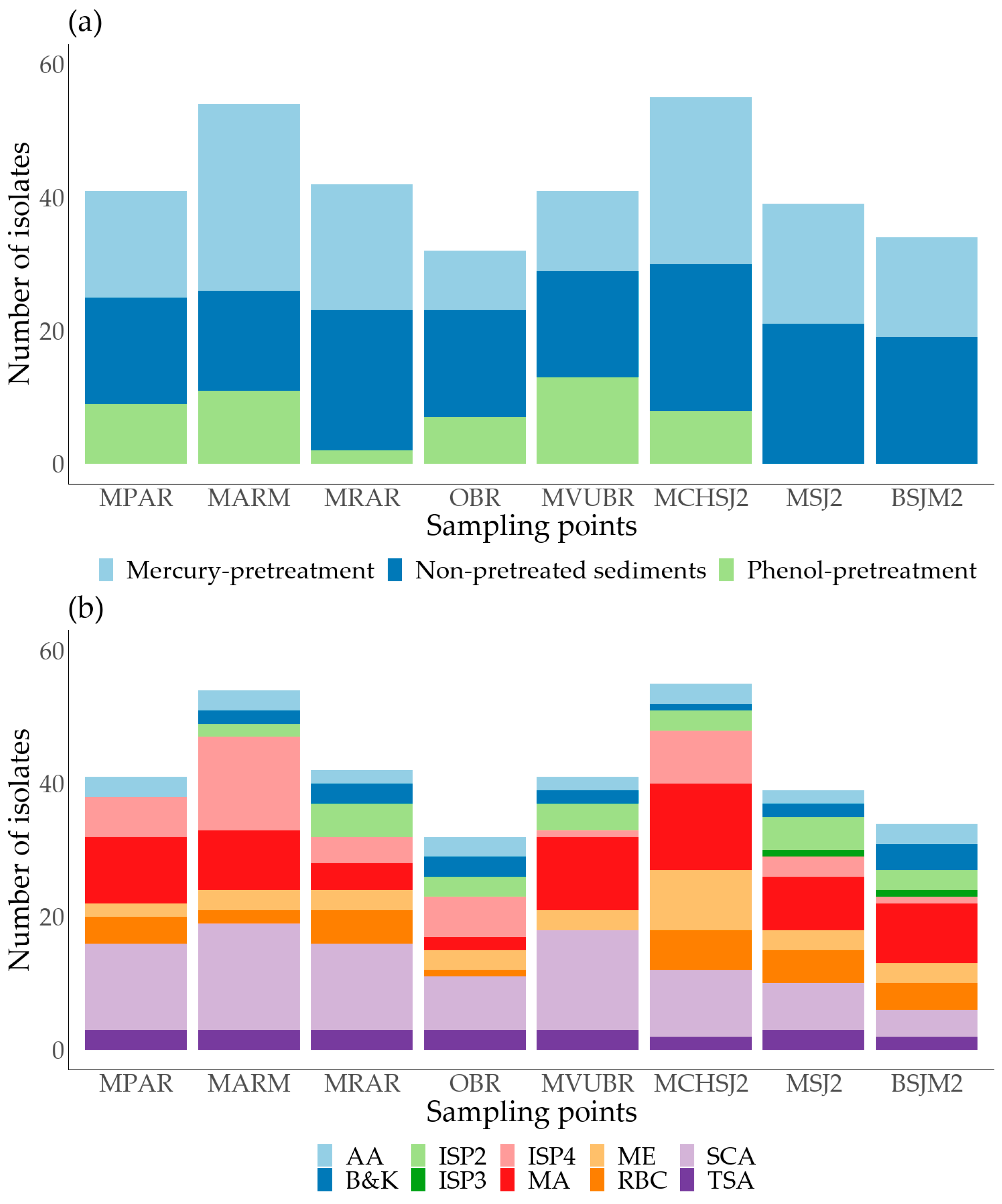 Microorganisms 11 02708 g002