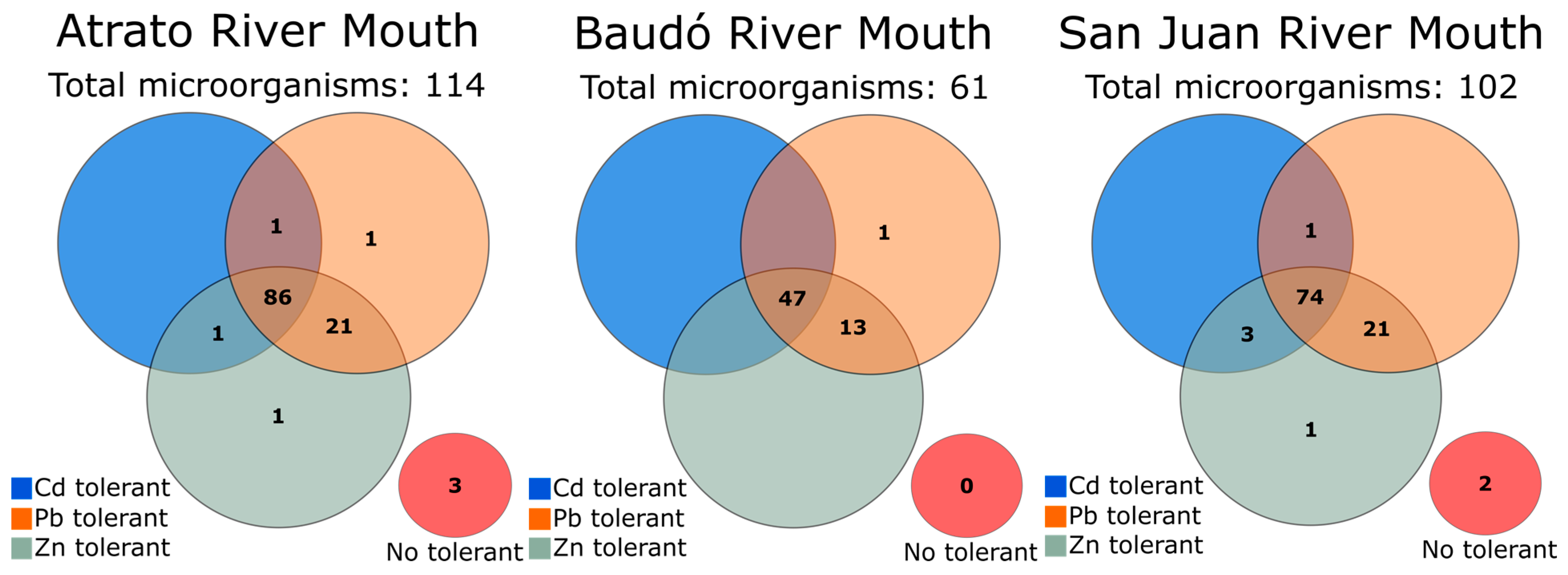 Microorganisms 11 02708 g003