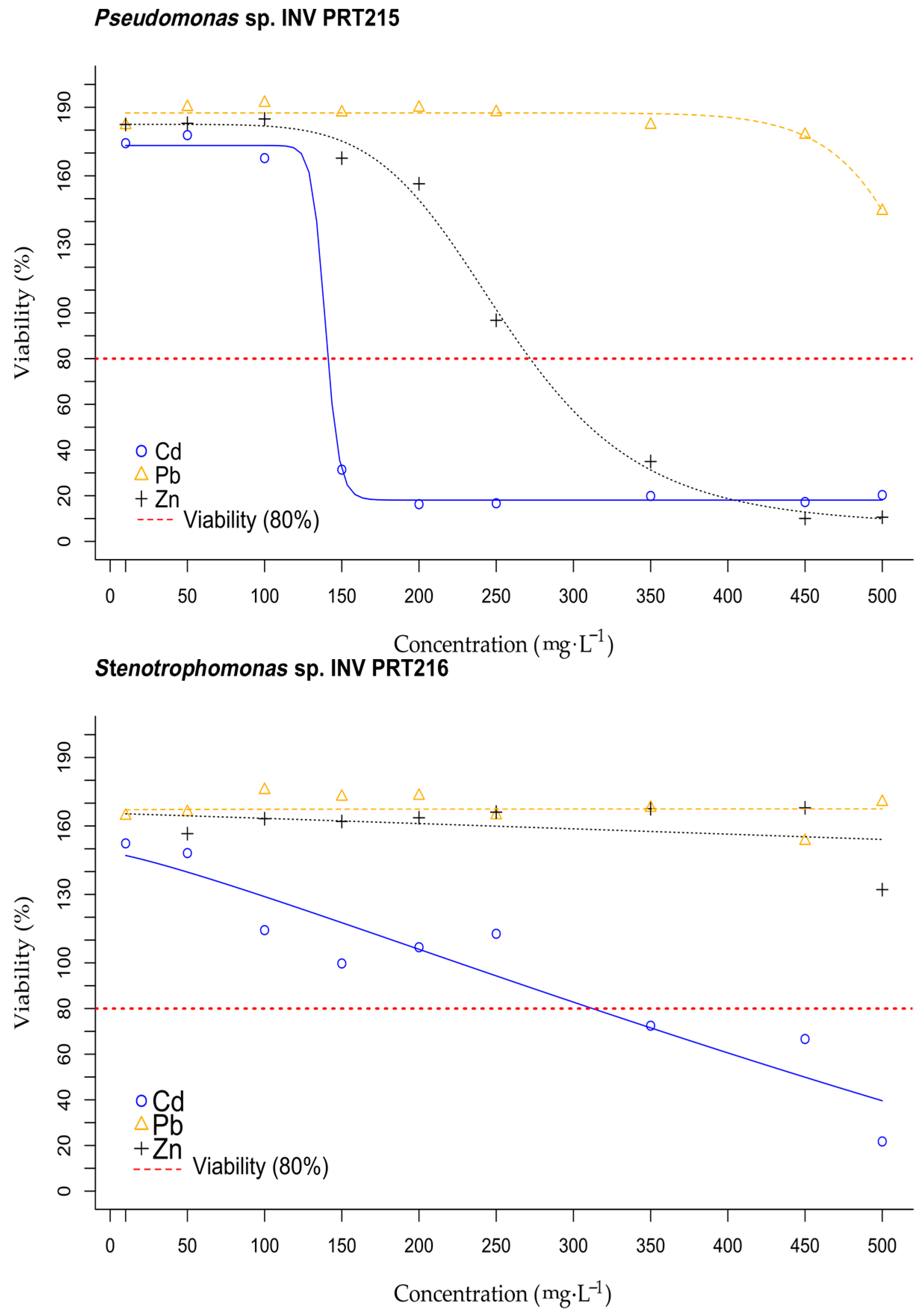 Microorganisms 11 02708 g005b