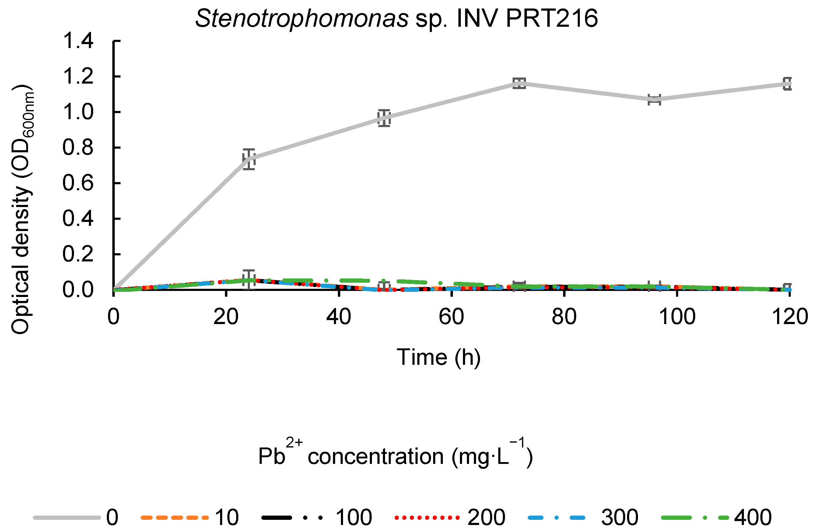 Microorganisms 11 02708 g006b